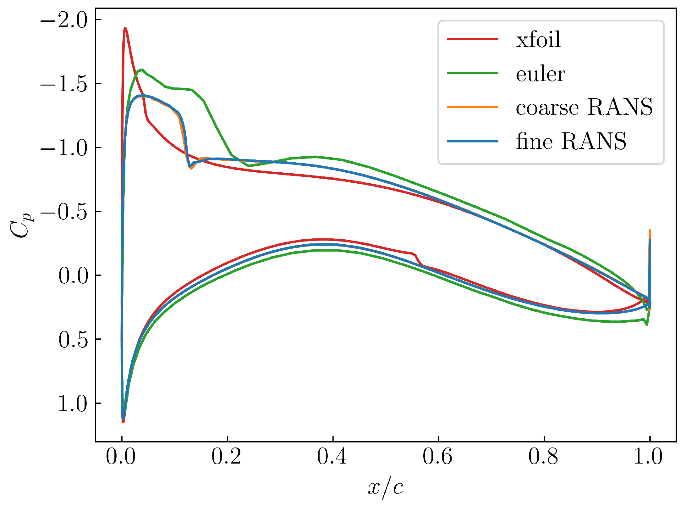 Aerospace 11 00448 g004