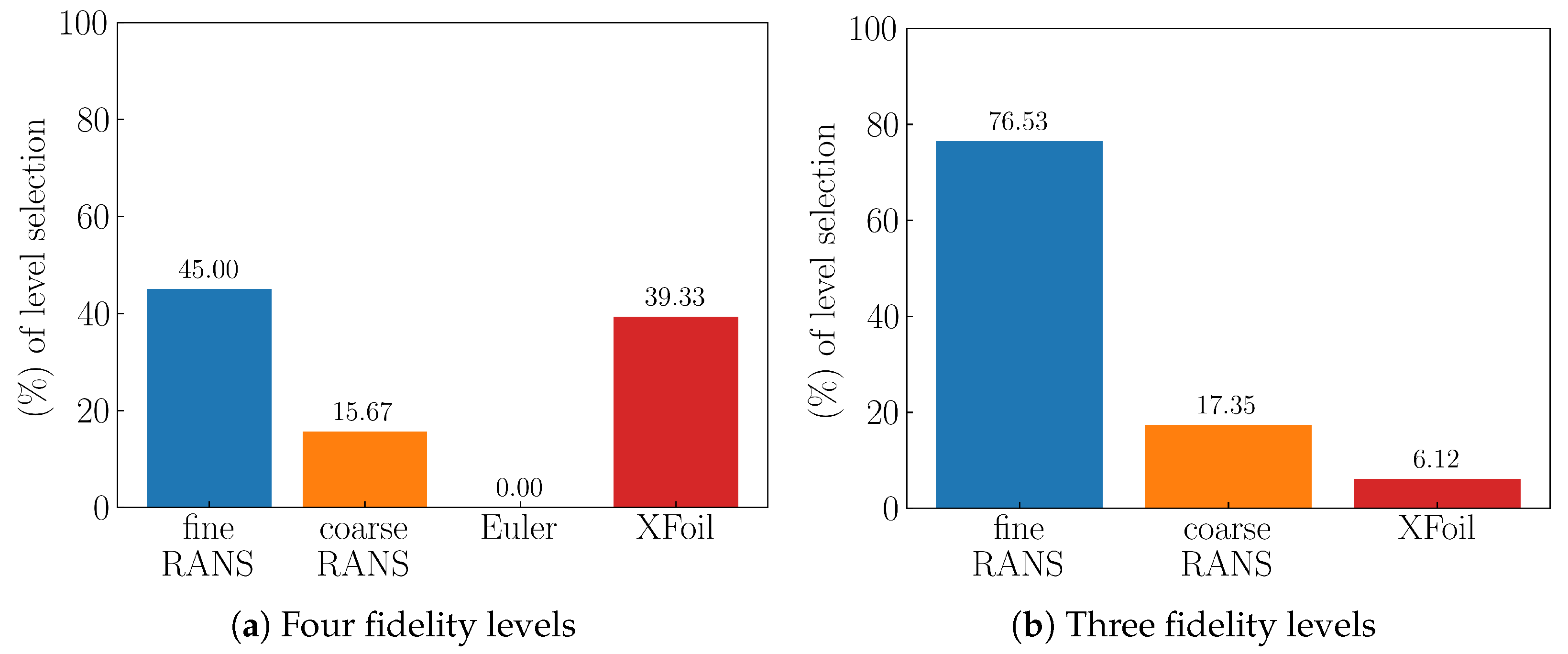 Aerospace 11 00448 g006
