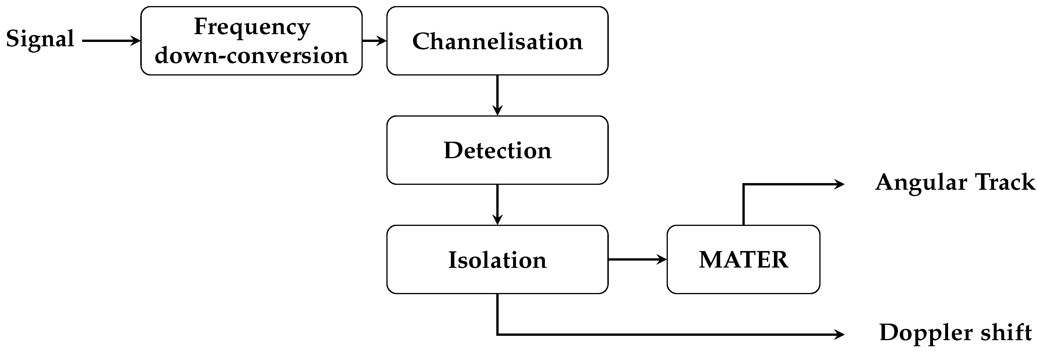 Aerospace 11 00451 g007