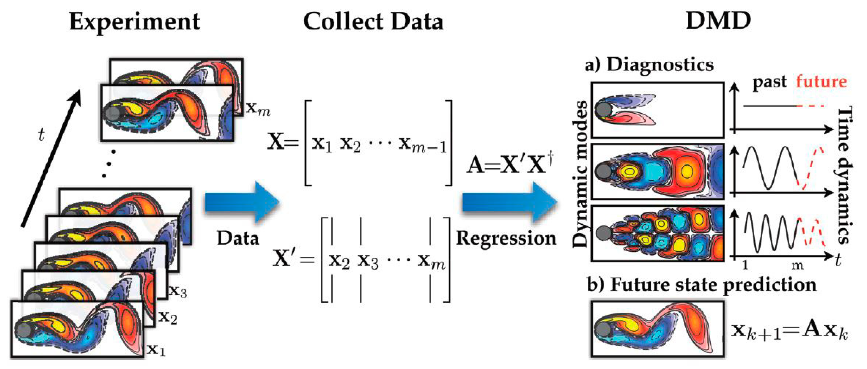 Aerospace 11 00453 g001