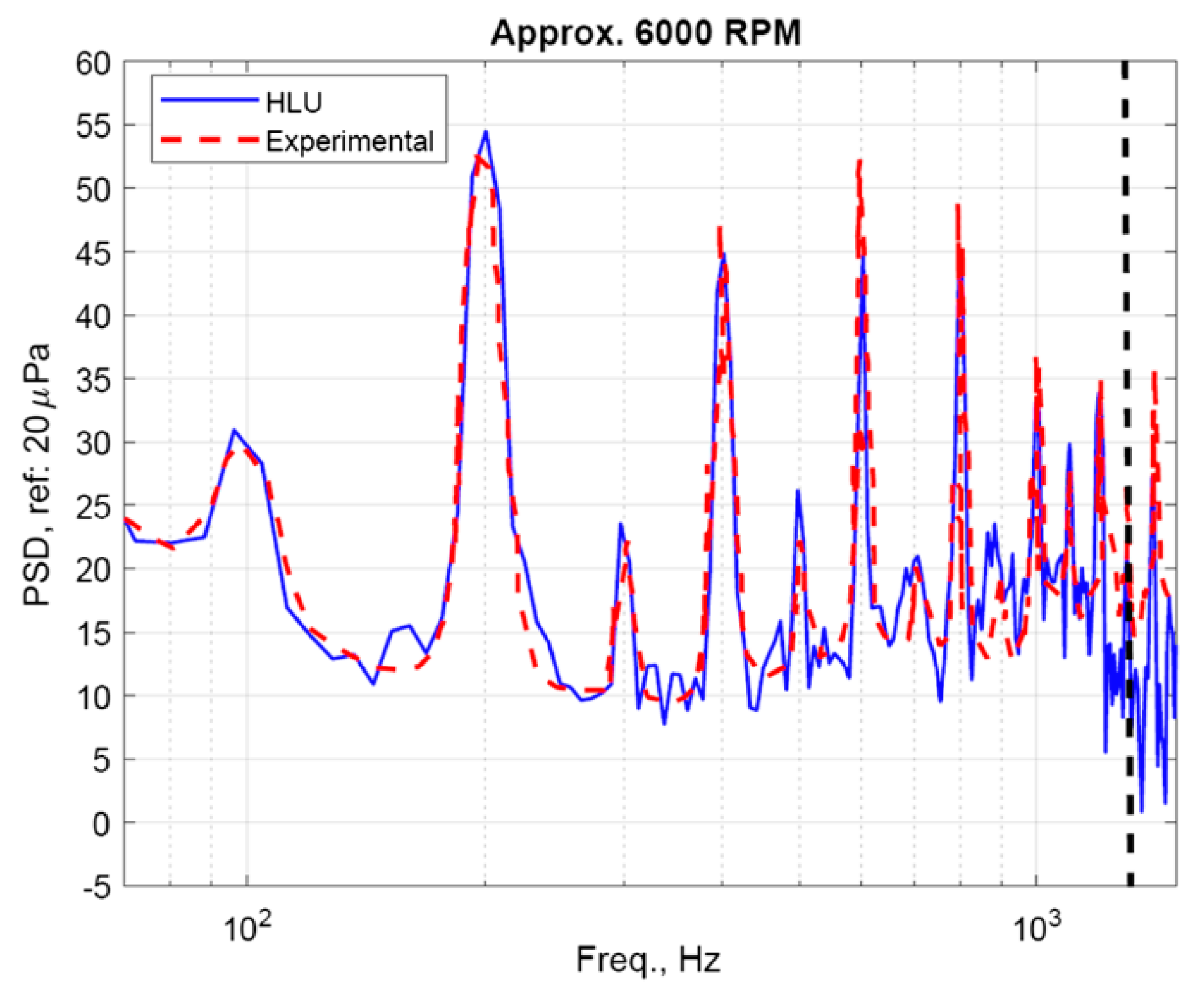 Aerospace 11 00453 g006