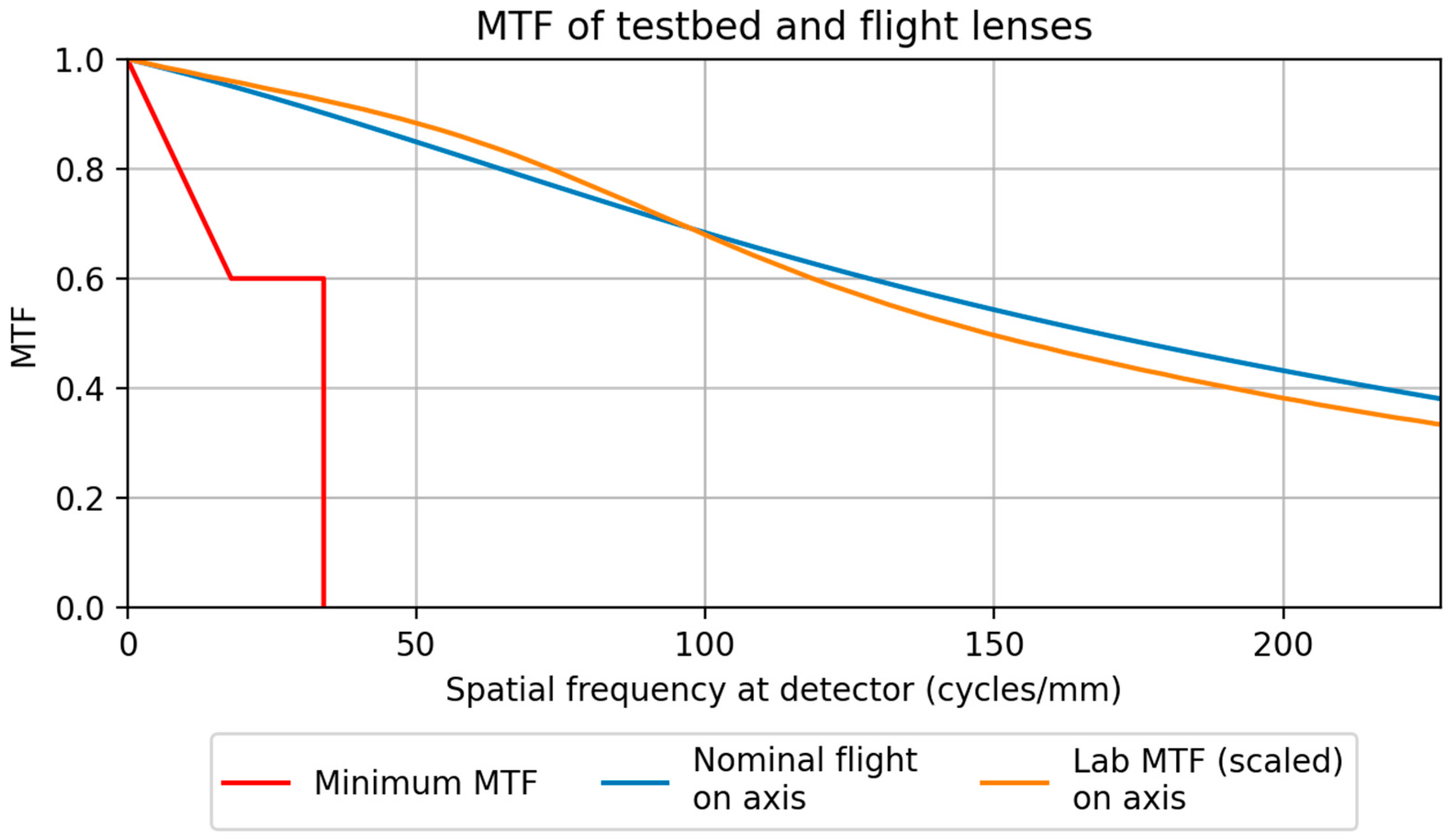 Aerospace 11 00456 g036