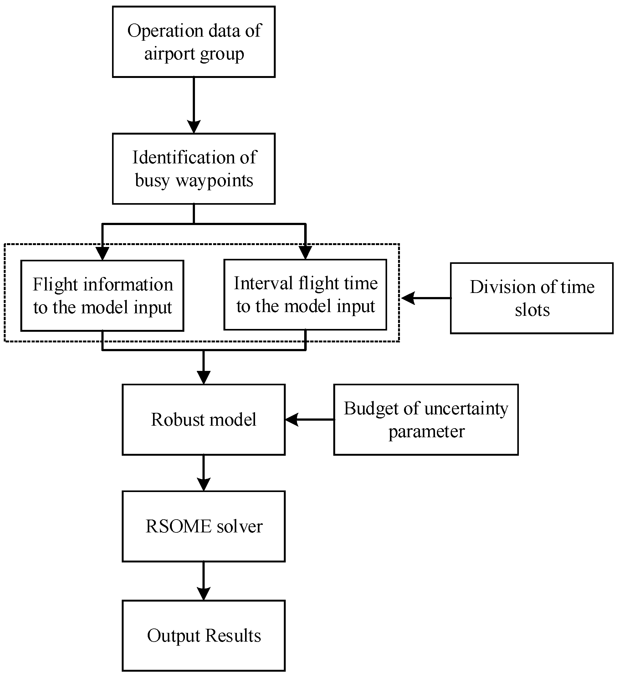 Aerospace 11 00457 g002