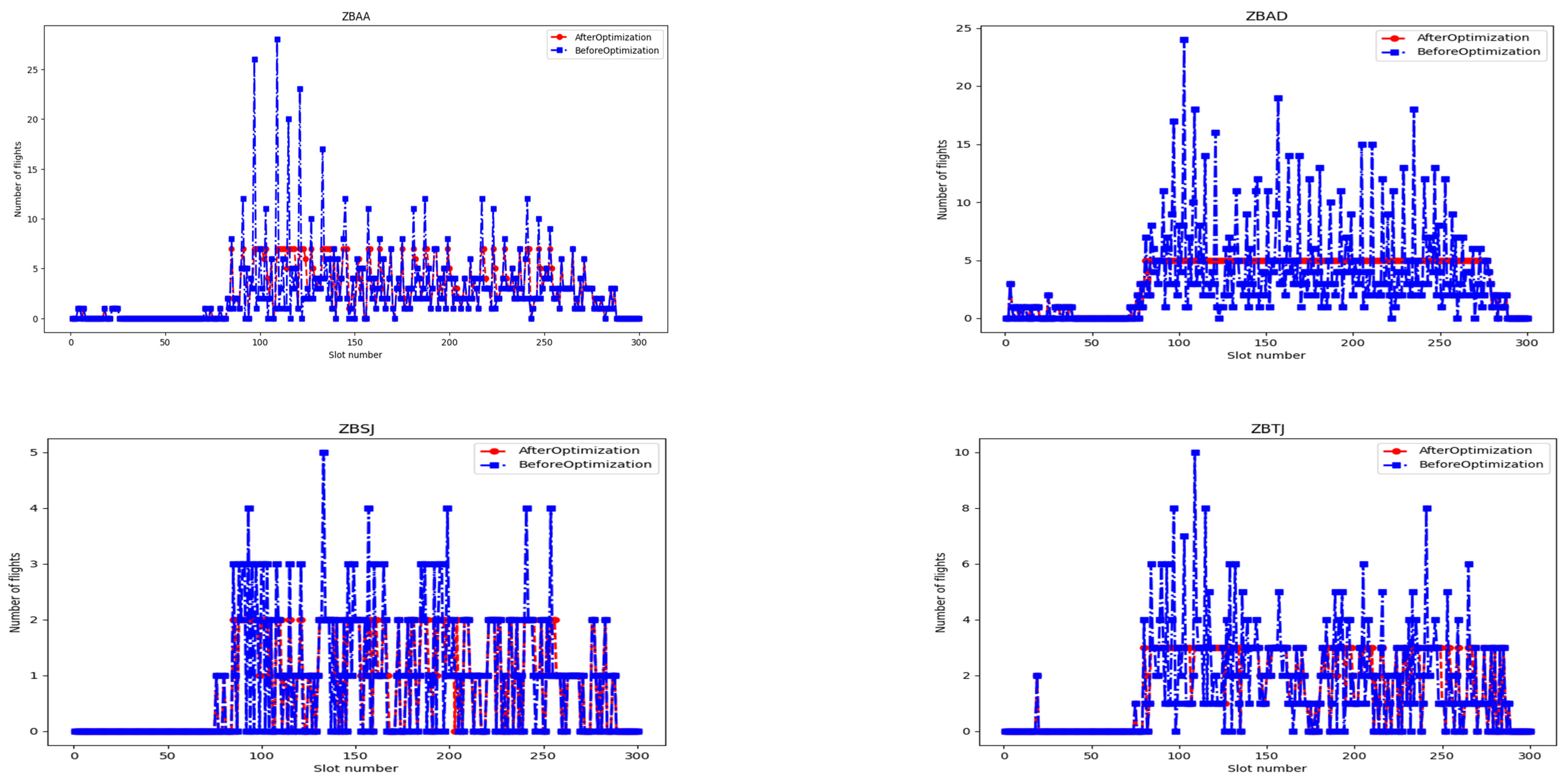 Aerospace 11 00457 g006