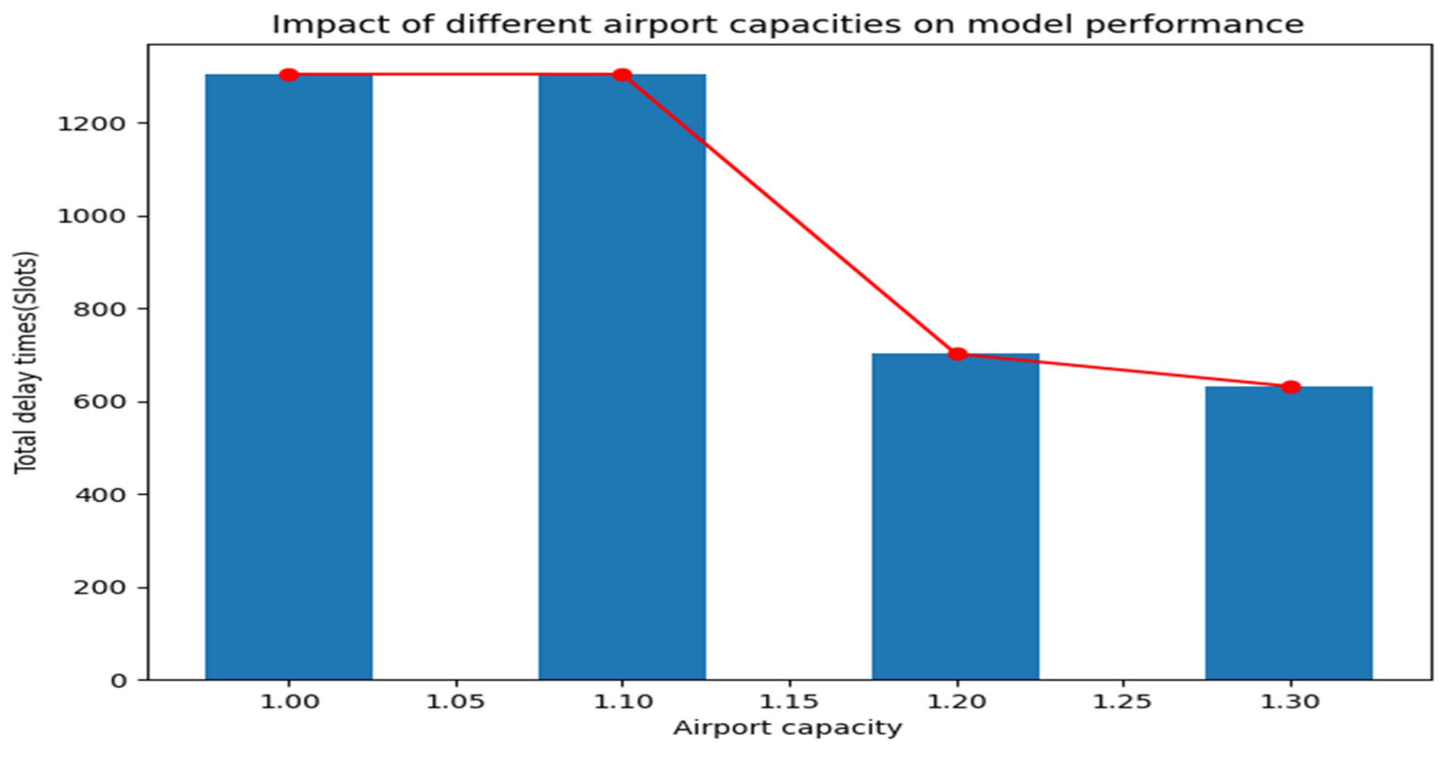 Aerospace 11 00457 g008