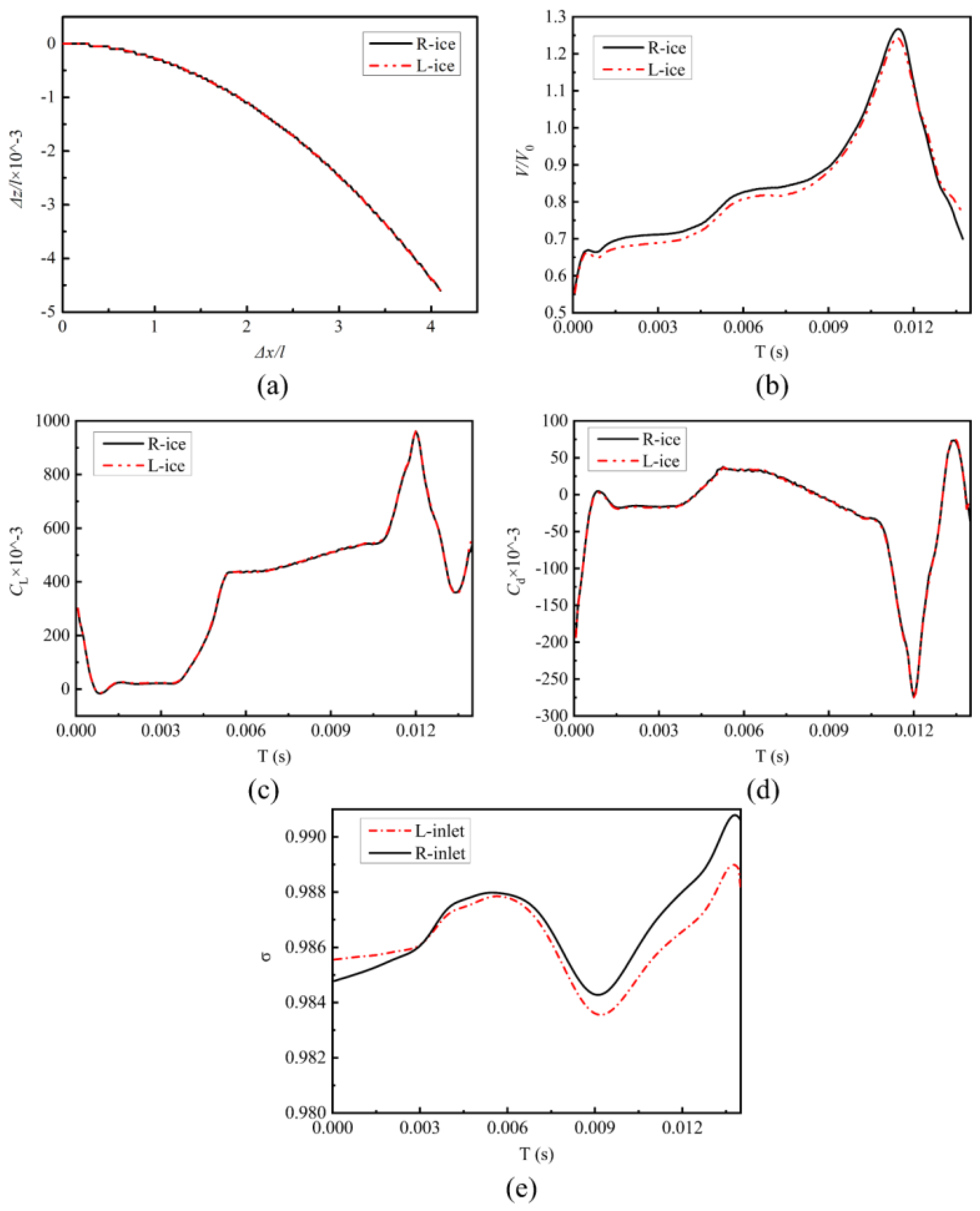 Aerospace 11 00458 g017