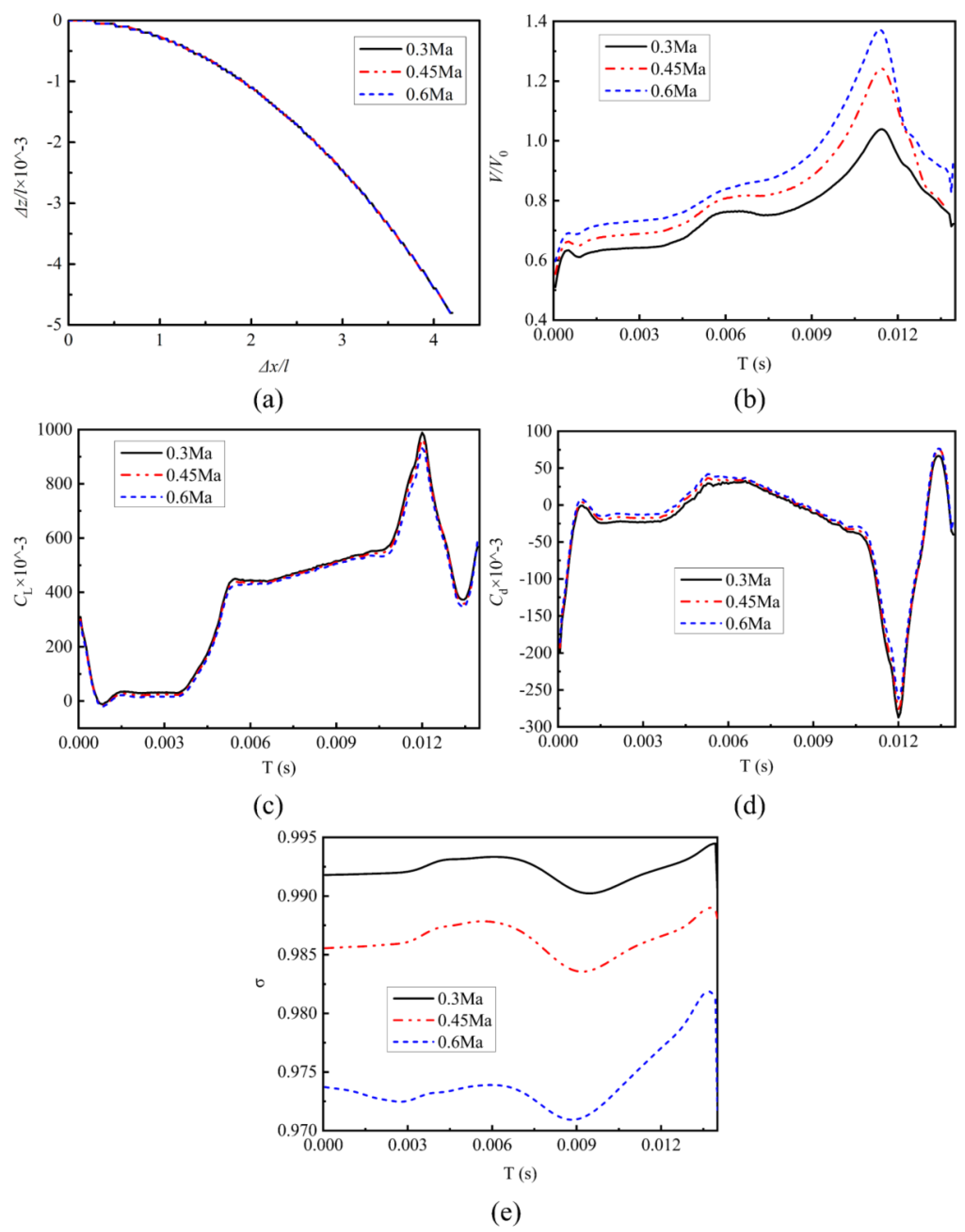 Aerospace 11 00458 g030
