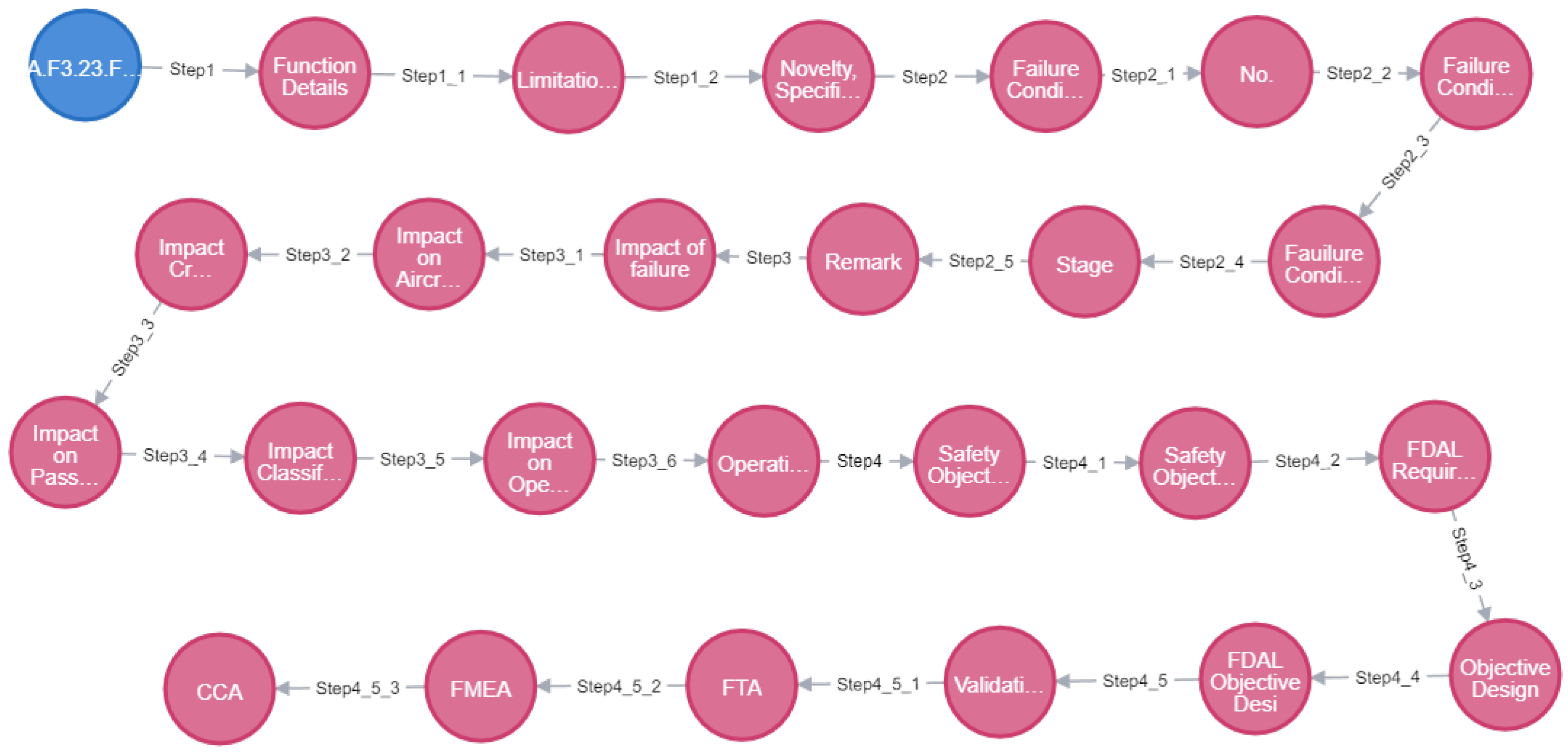 Aerospace 11 00459 g009