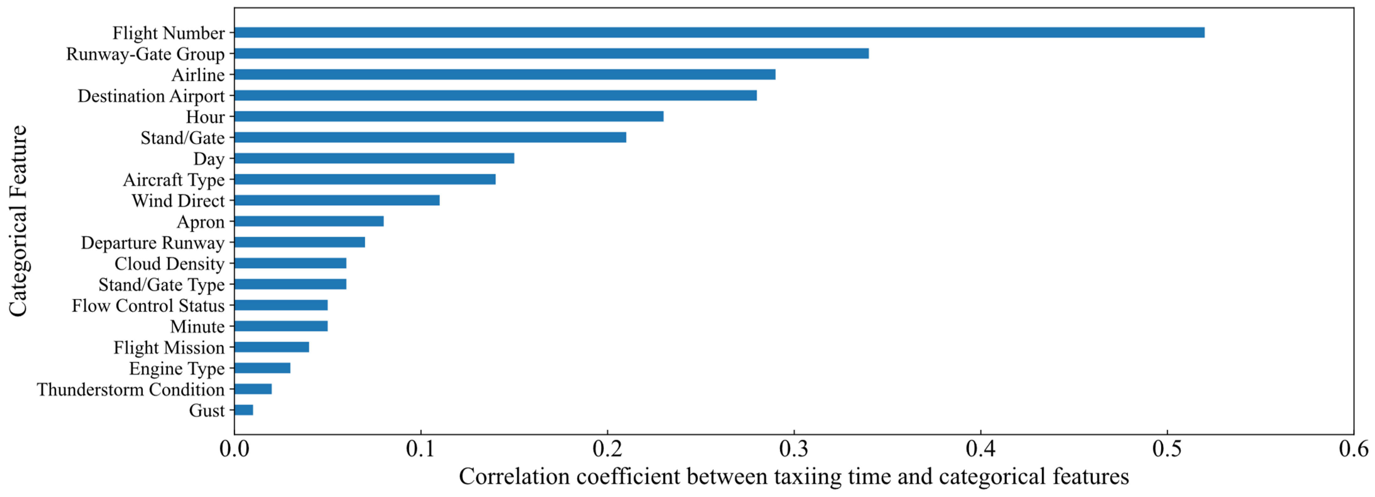 Aerospace 11 00461 g005