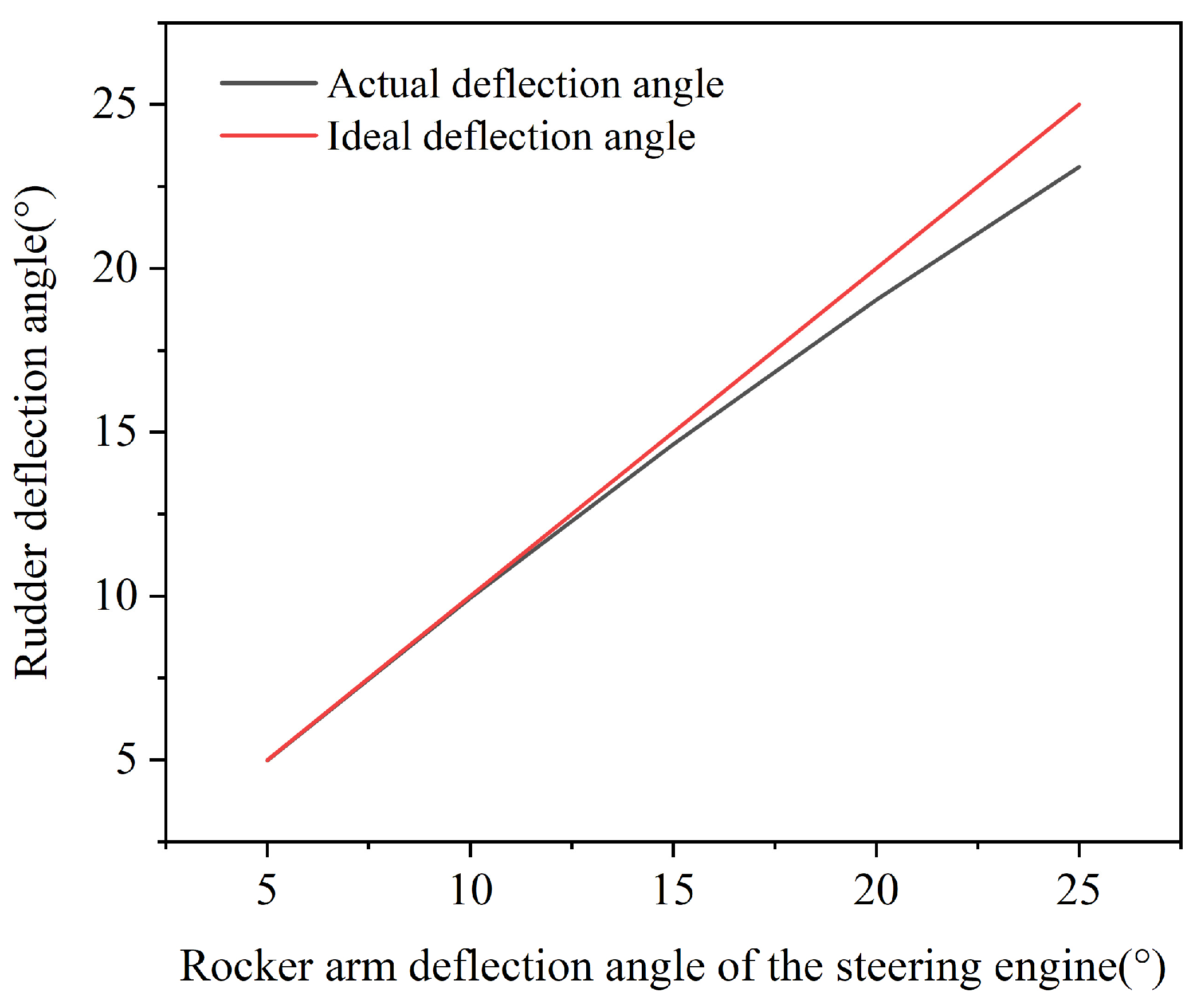 Aerospace 11 00462 g010