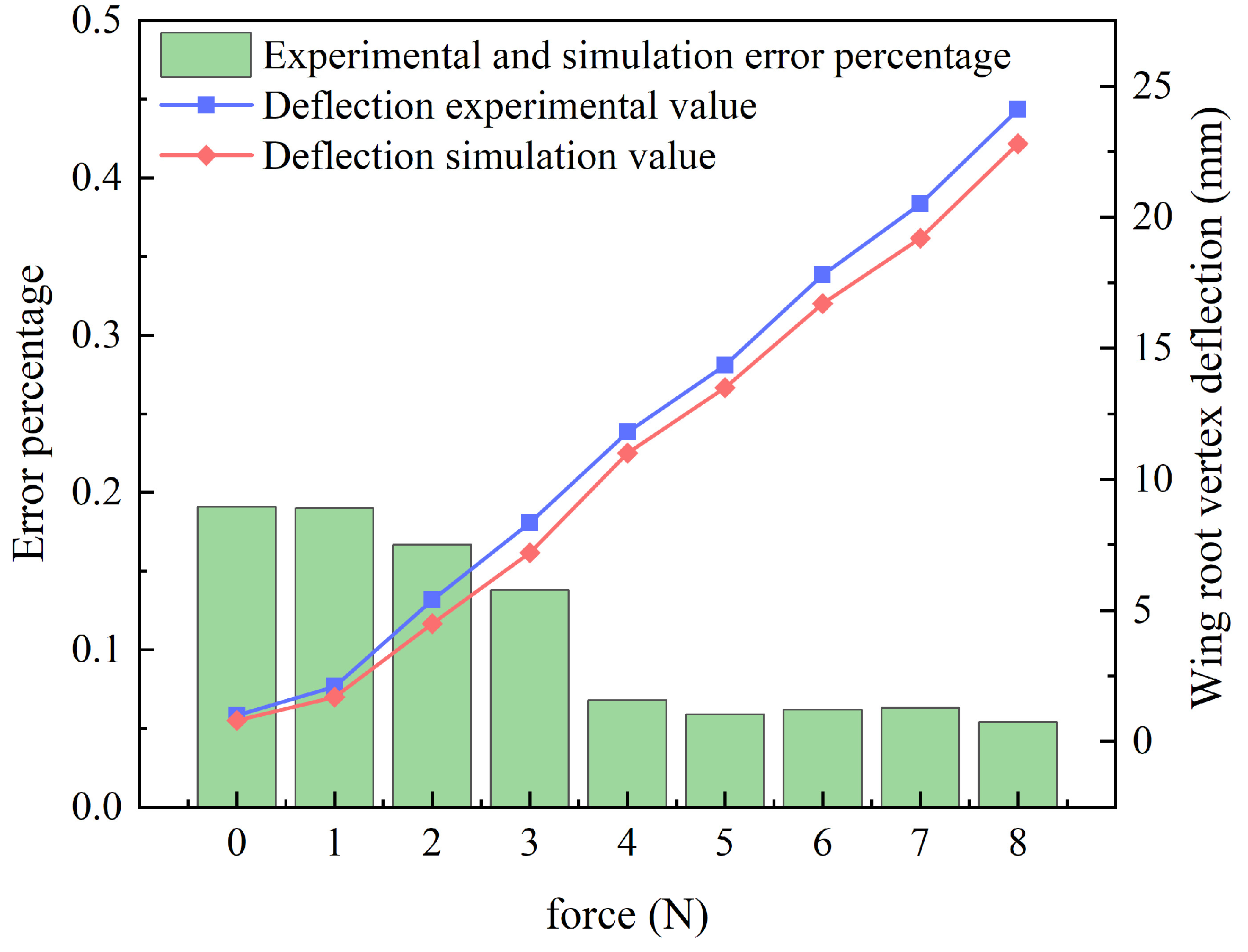 Aerospace 11 00462 g012