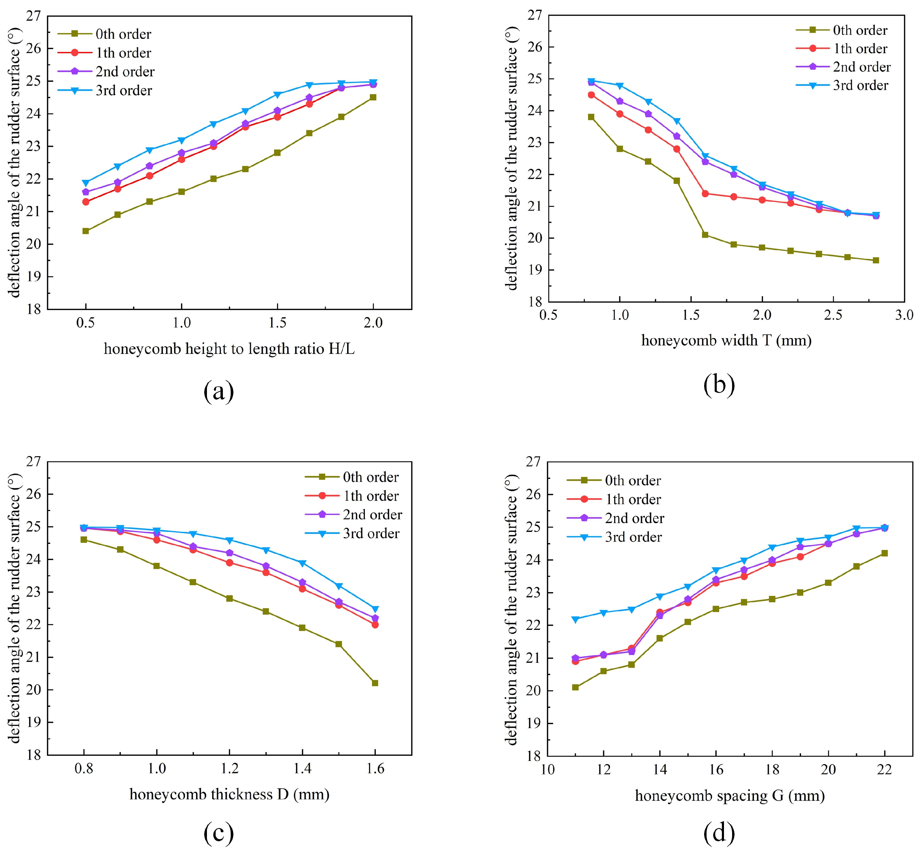 Aerospace 11 00462 g016