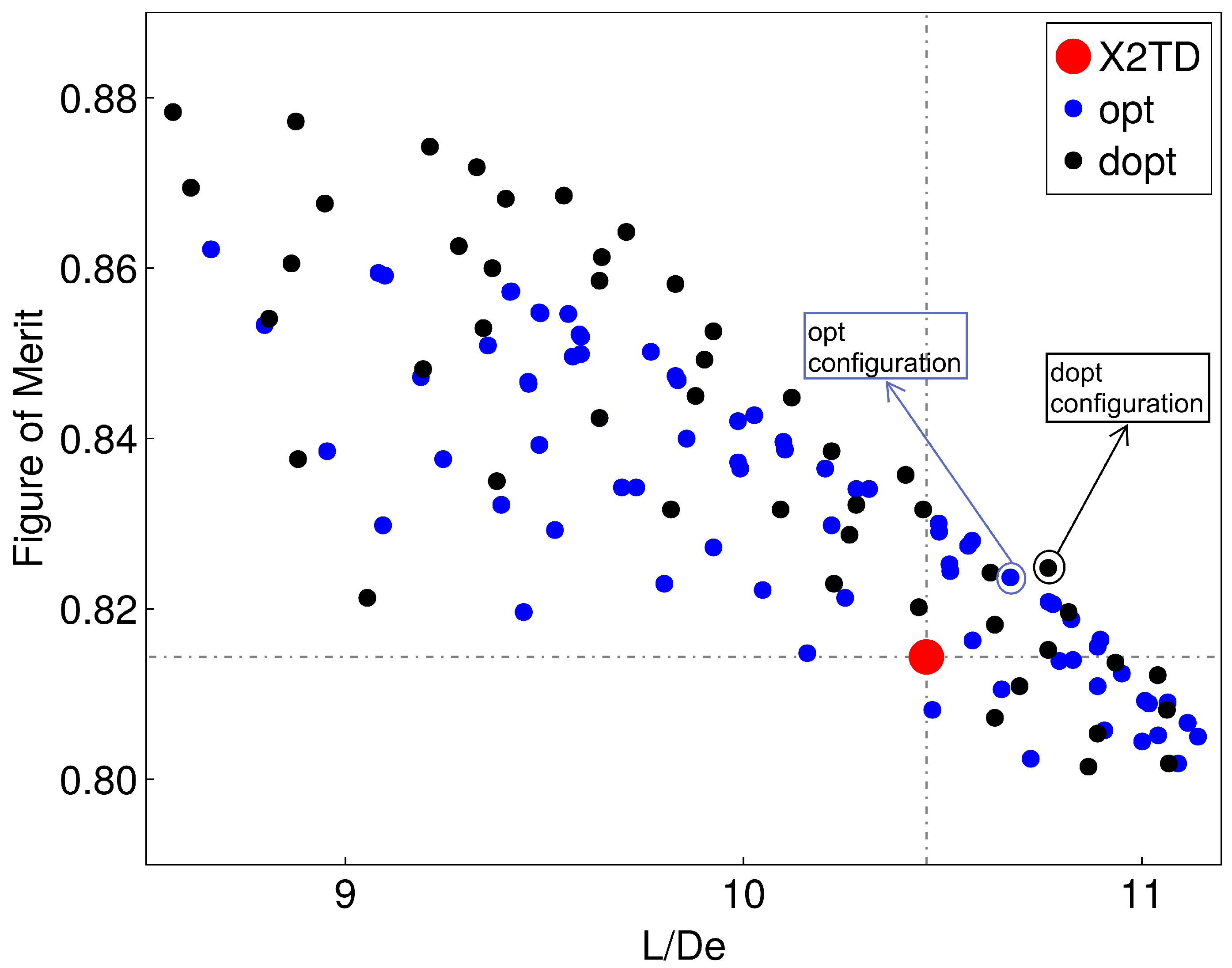 Aerospace 11 00463 g008
