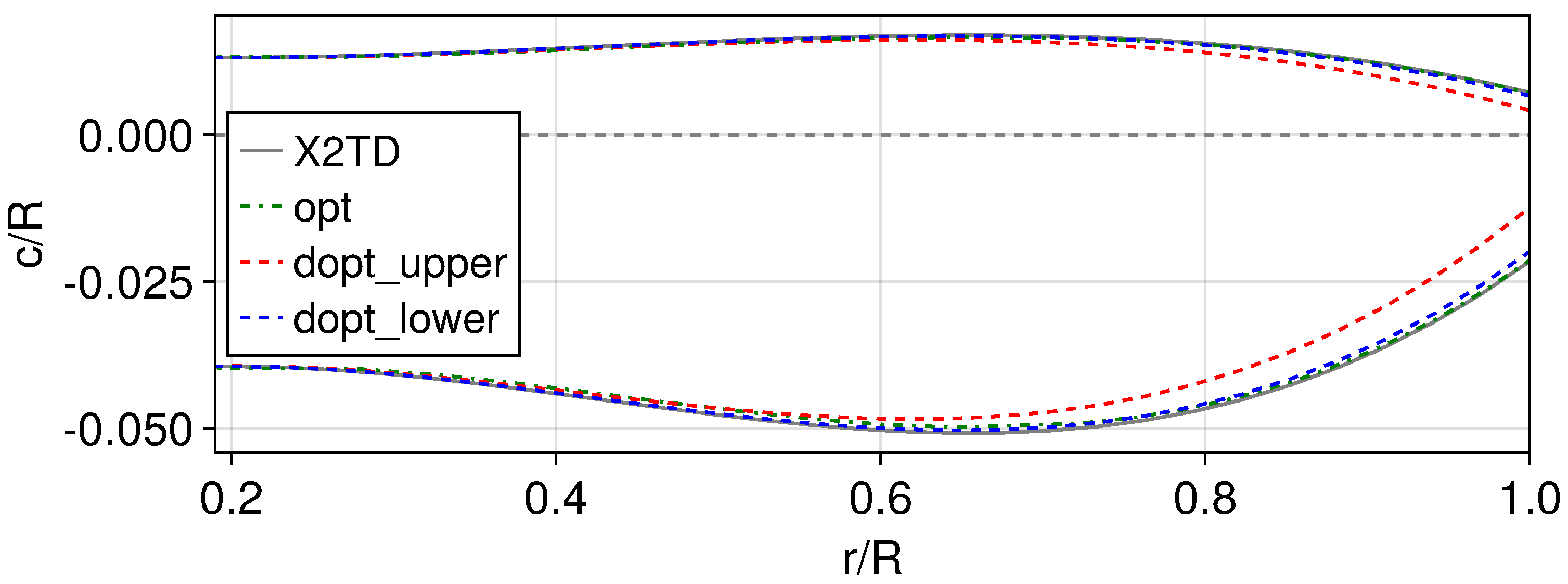 Aerospace 11 00463 g009