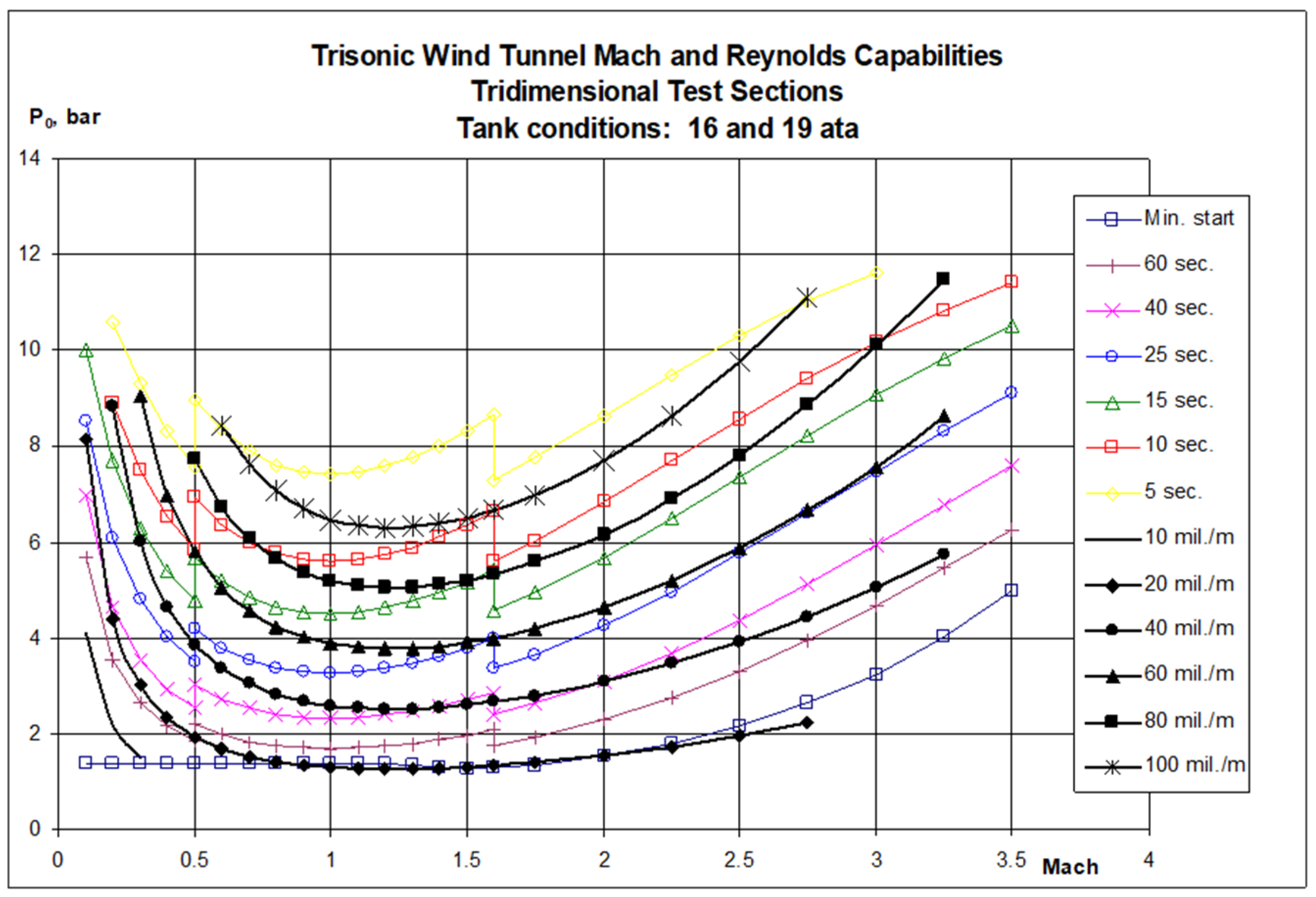 Aerospace 11 00464 g004