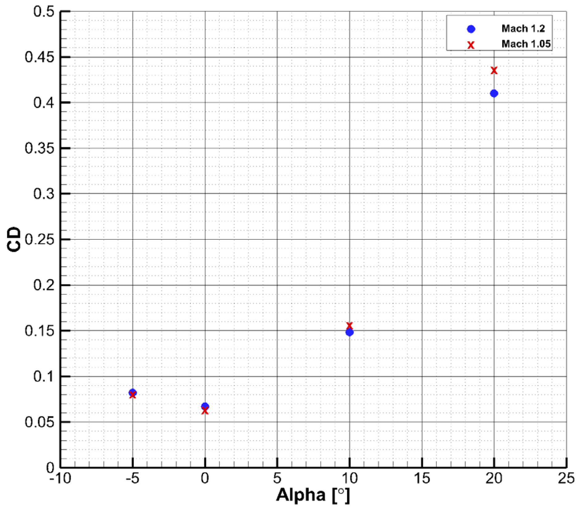 Aerospace 11 00464 g007