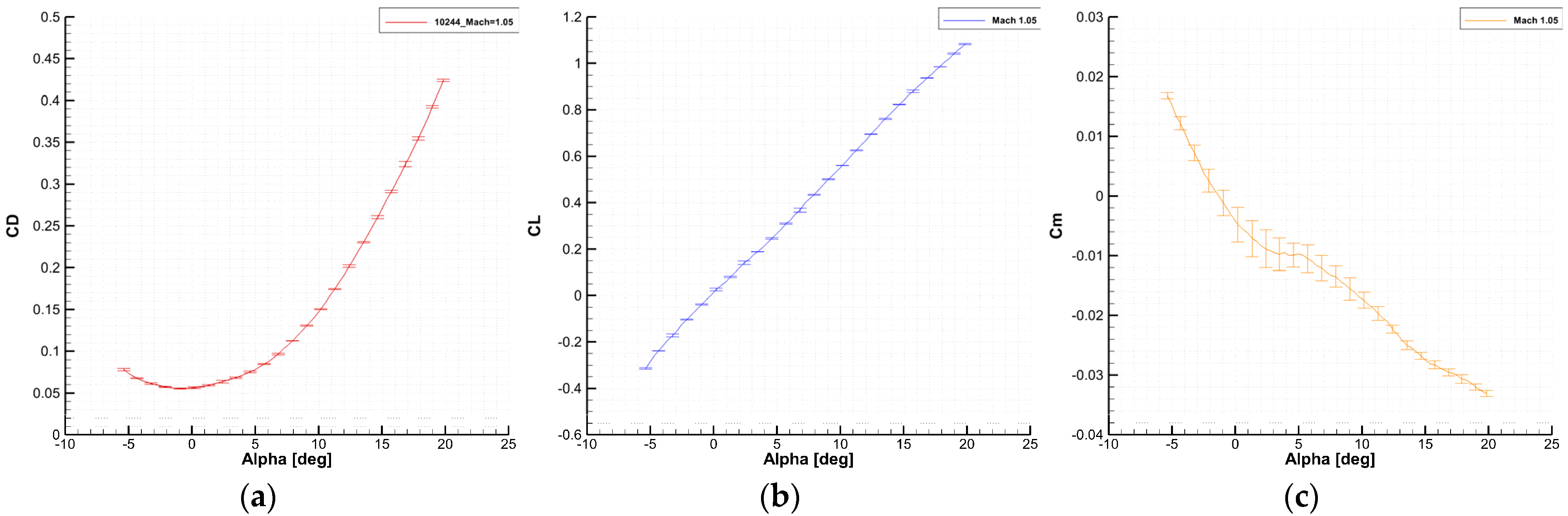 Aerospace 11 00464 g008