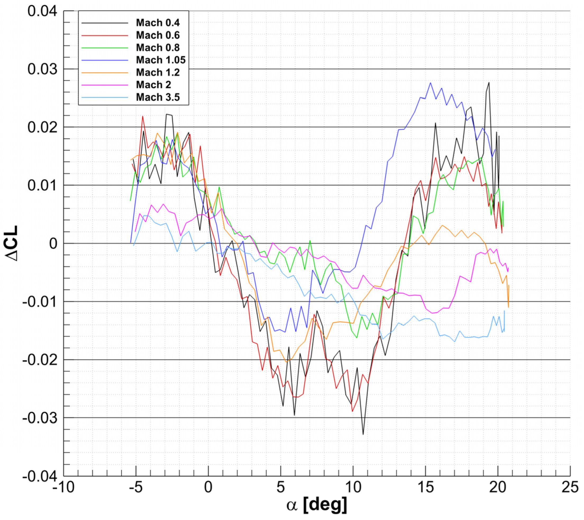 Aerospace 11 00464 g012