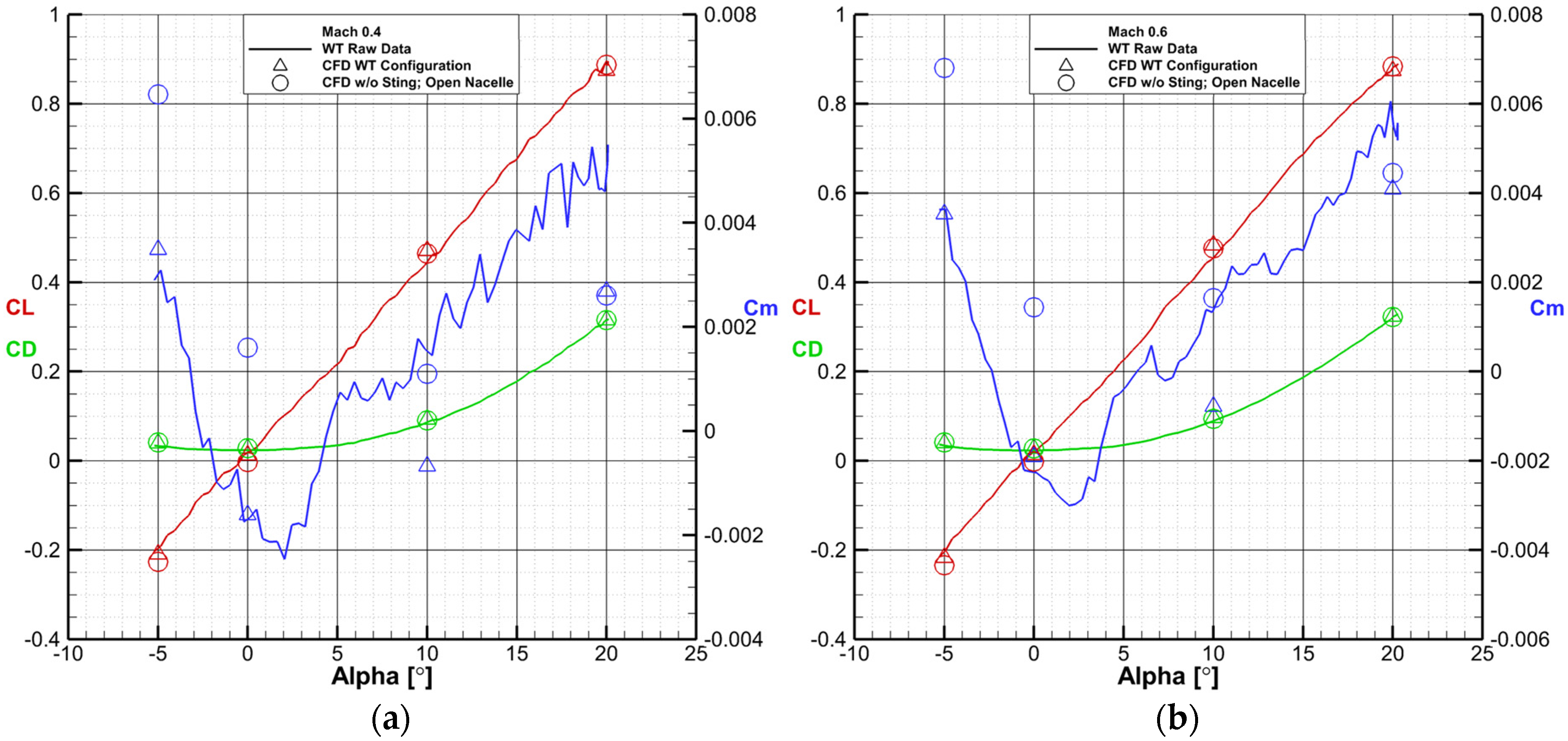 Aerospace 11 00464 g017