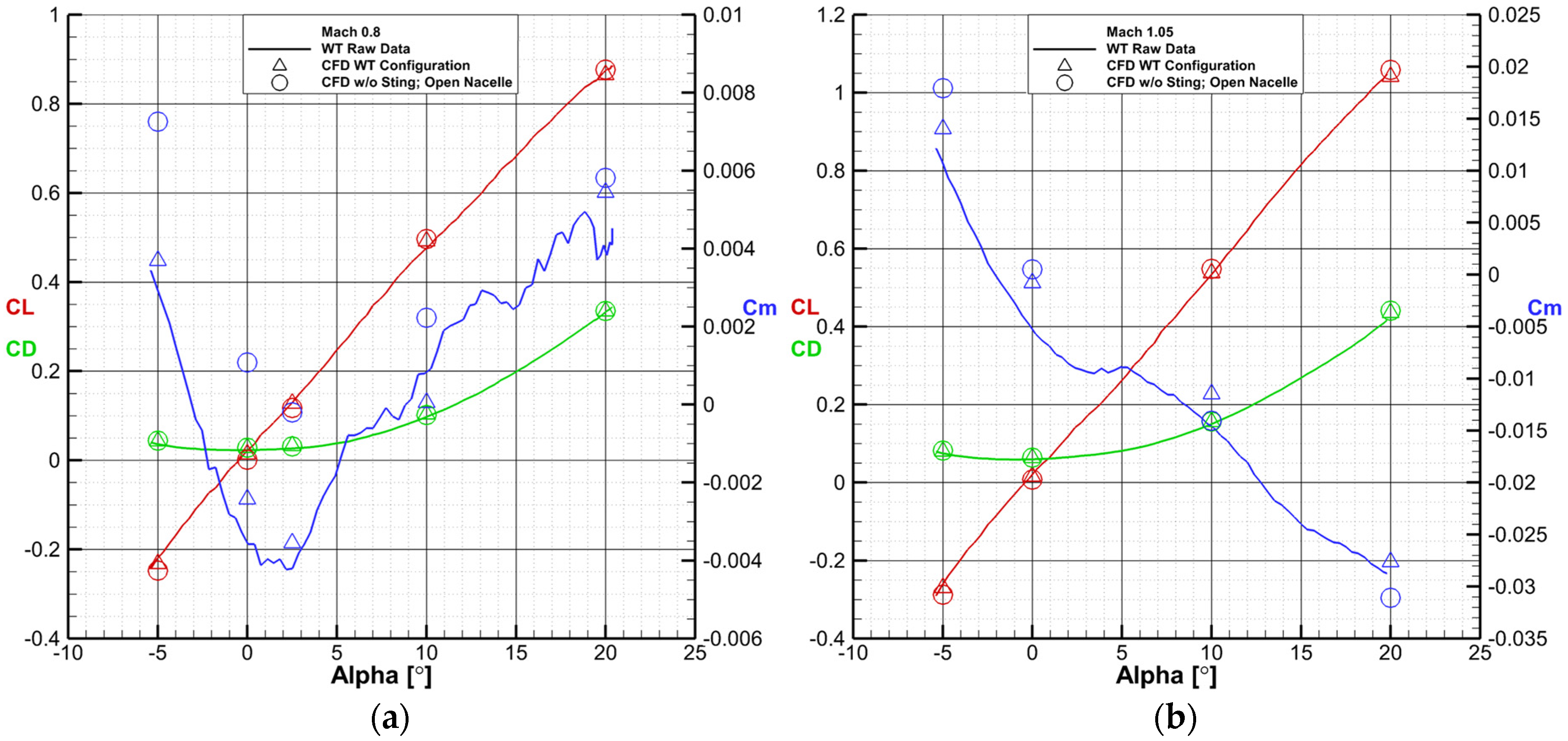 Aerospace 11 00464 g018