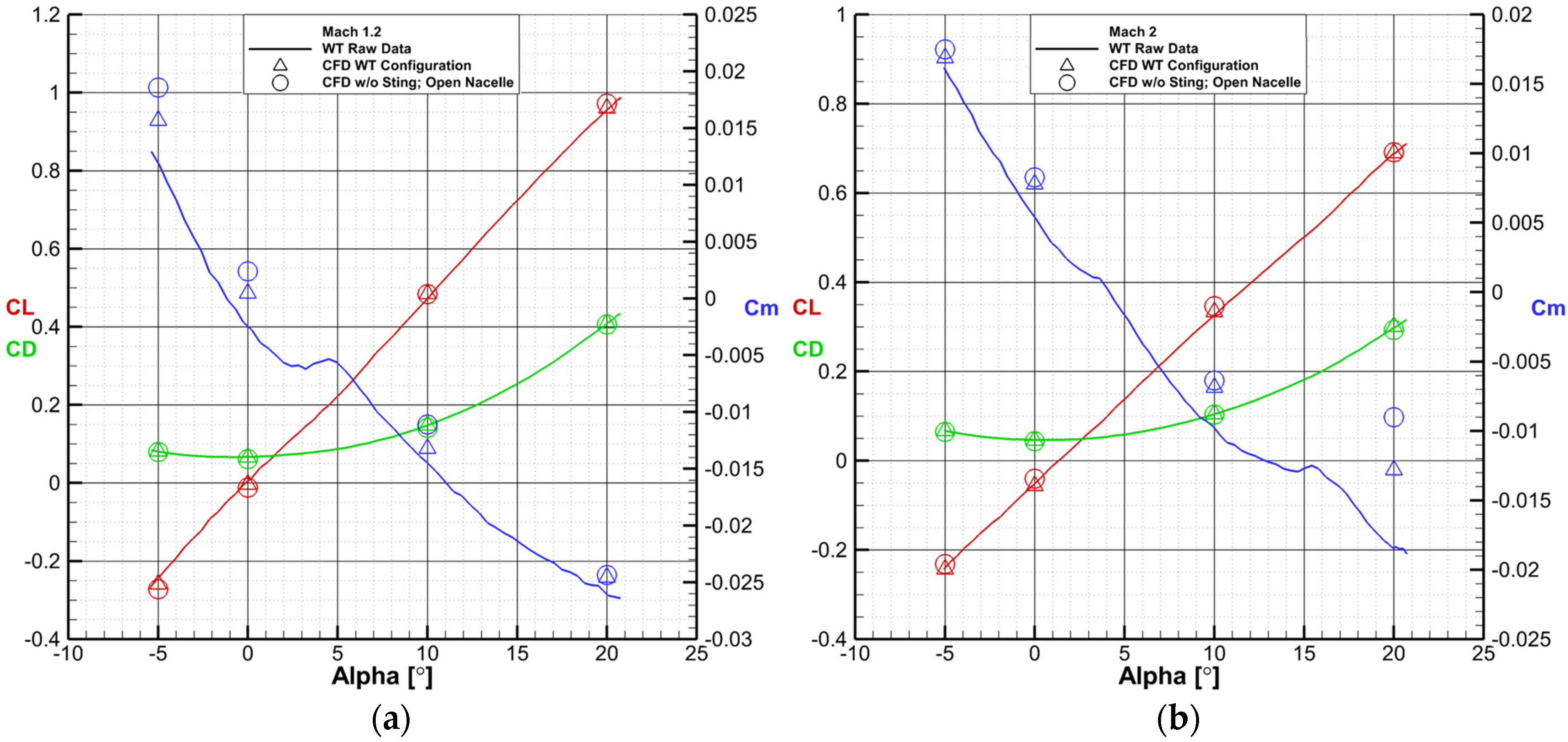 Aerospace 11 00464 g019
