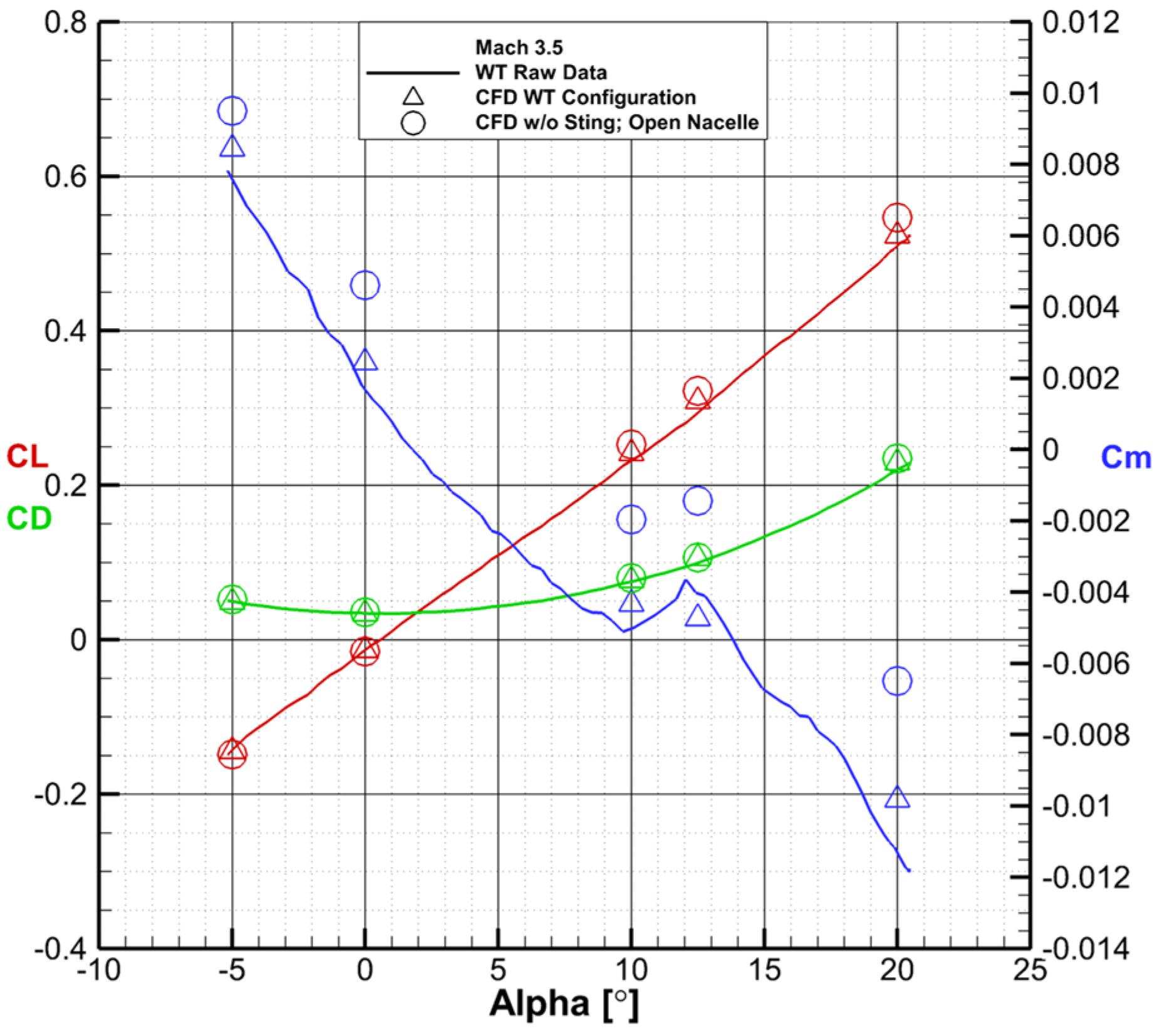 Aerospace 11 00464 g020