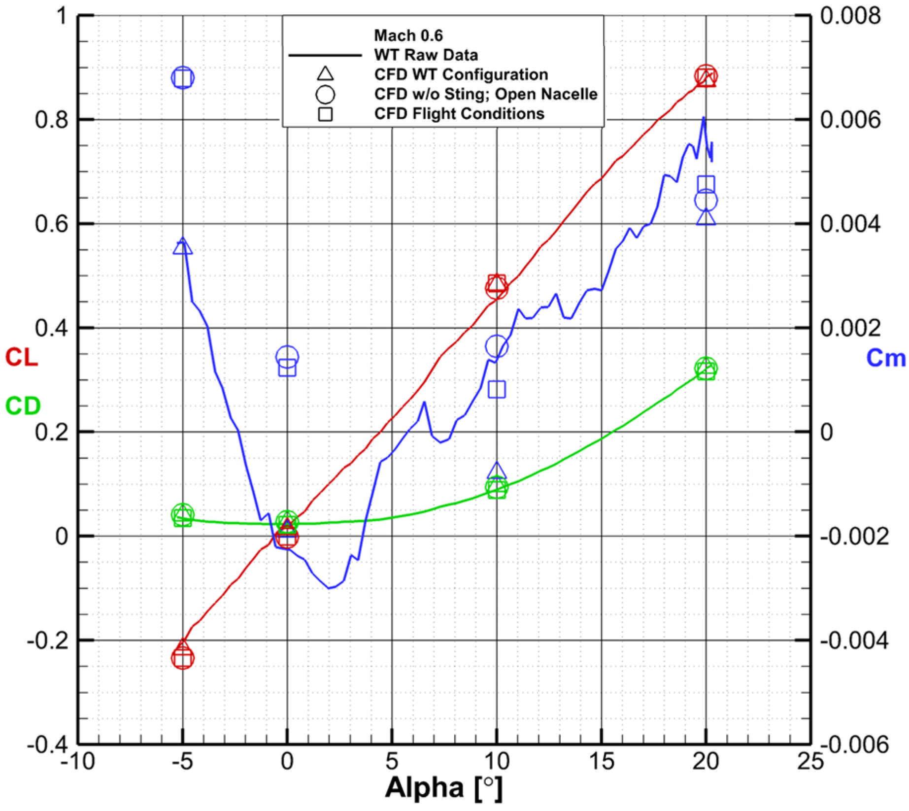 Aerospace 11 00464 g023