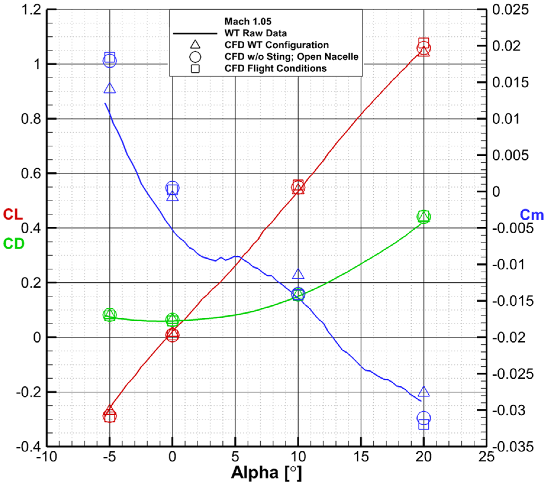 Aerospace 11 00464 g024