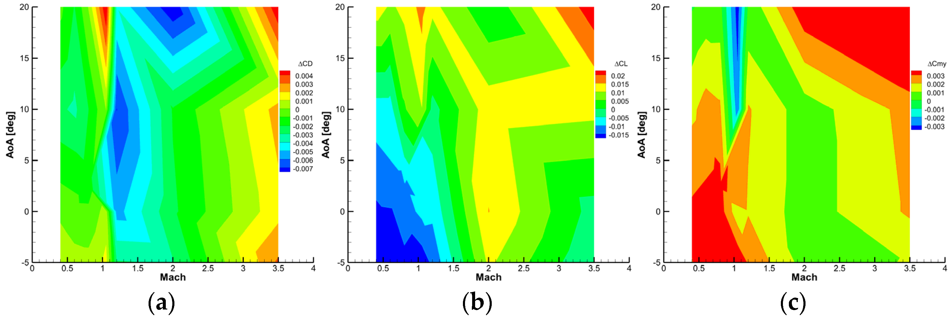 Aerospace 11 00464 g026