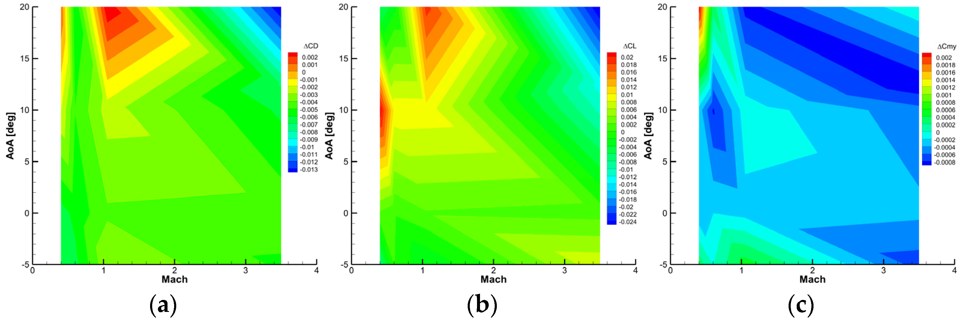 Aerospace 11 00464 g027