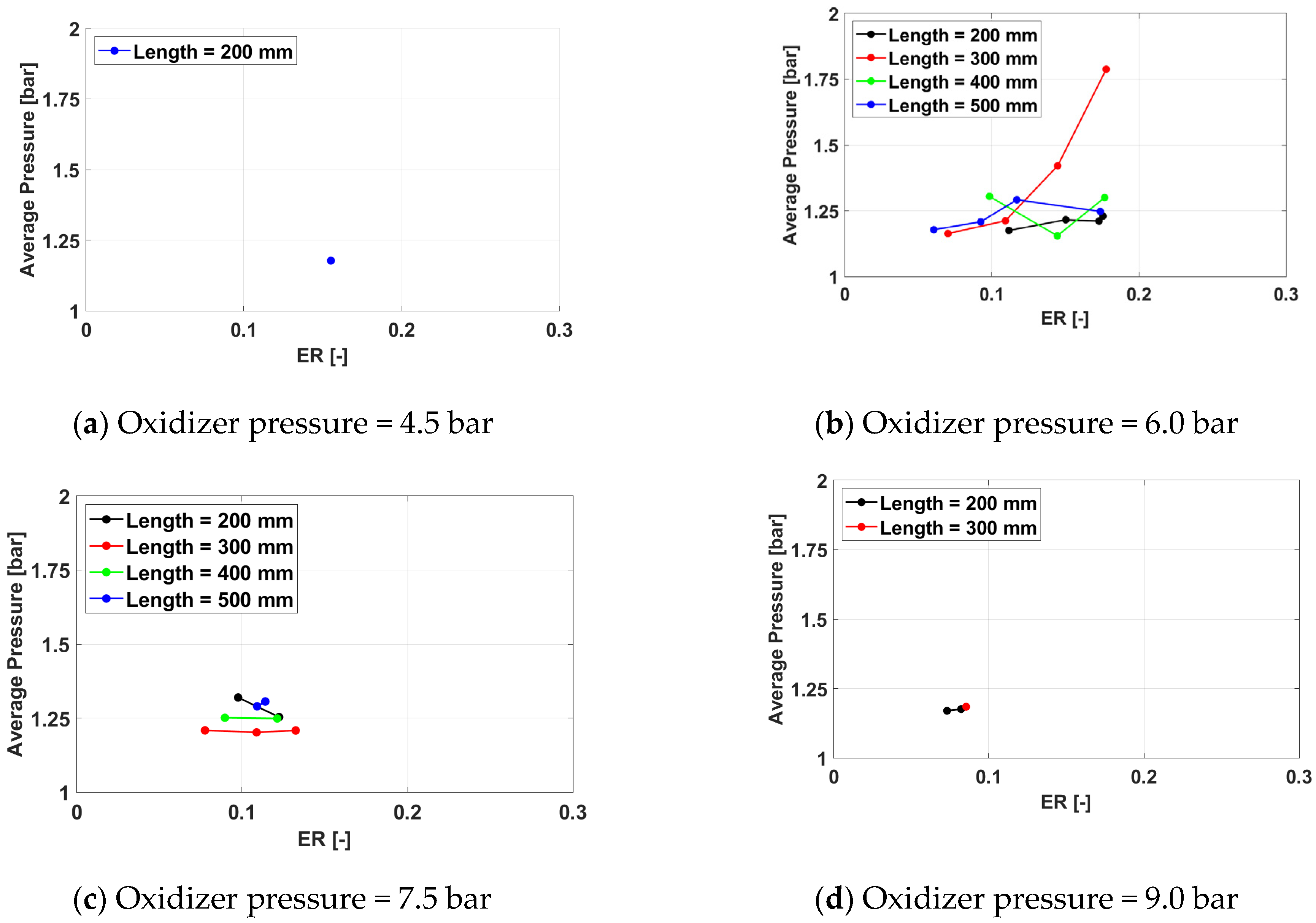 Aerospace 11 00465 g027