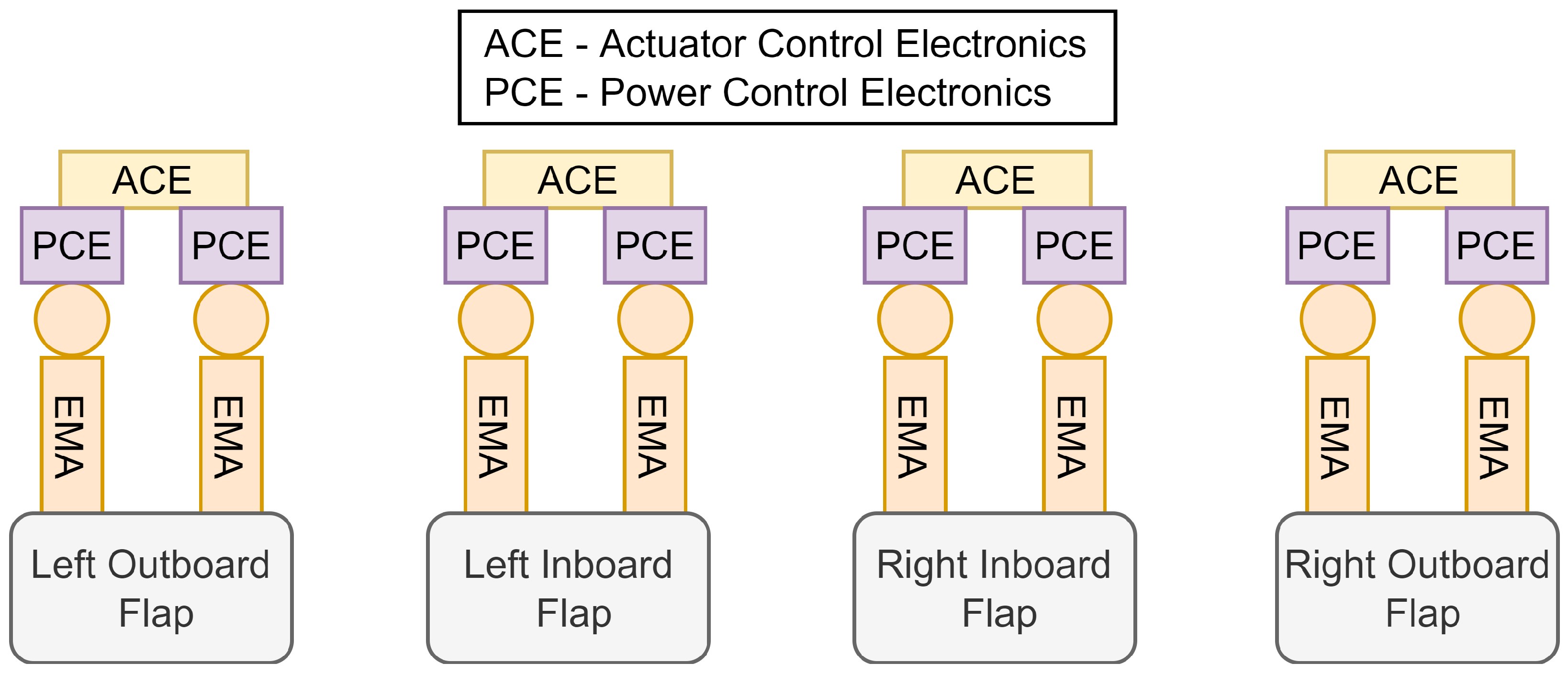 Aerospace 11 00468 g002