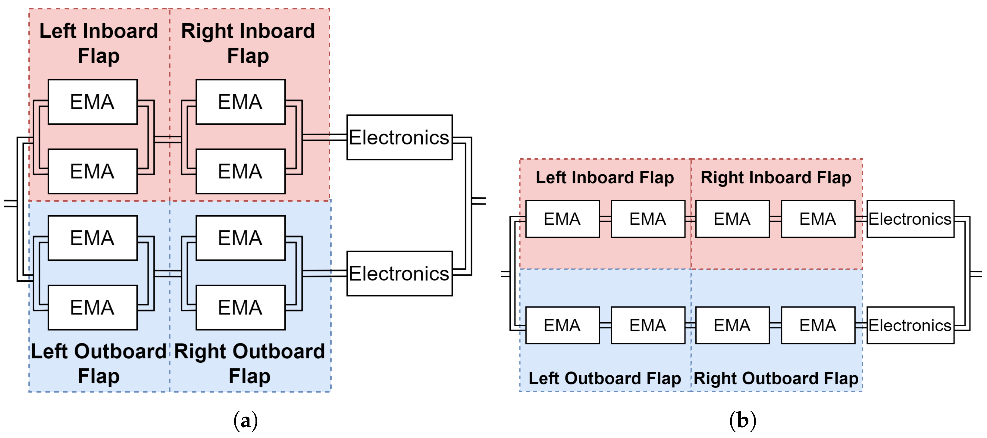 Aerospace 11 00468 g005