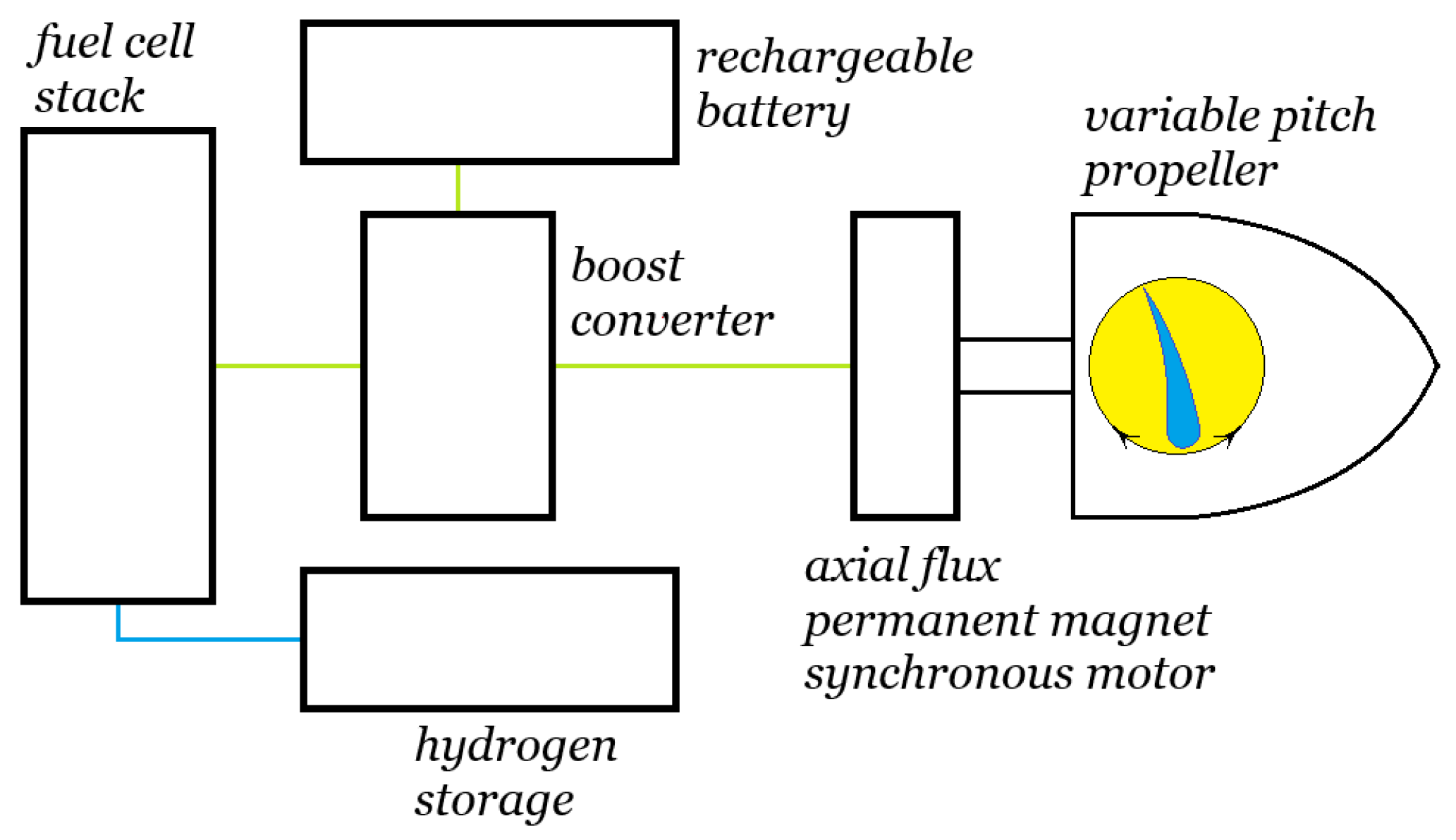 Aerospace 11 00469 g003