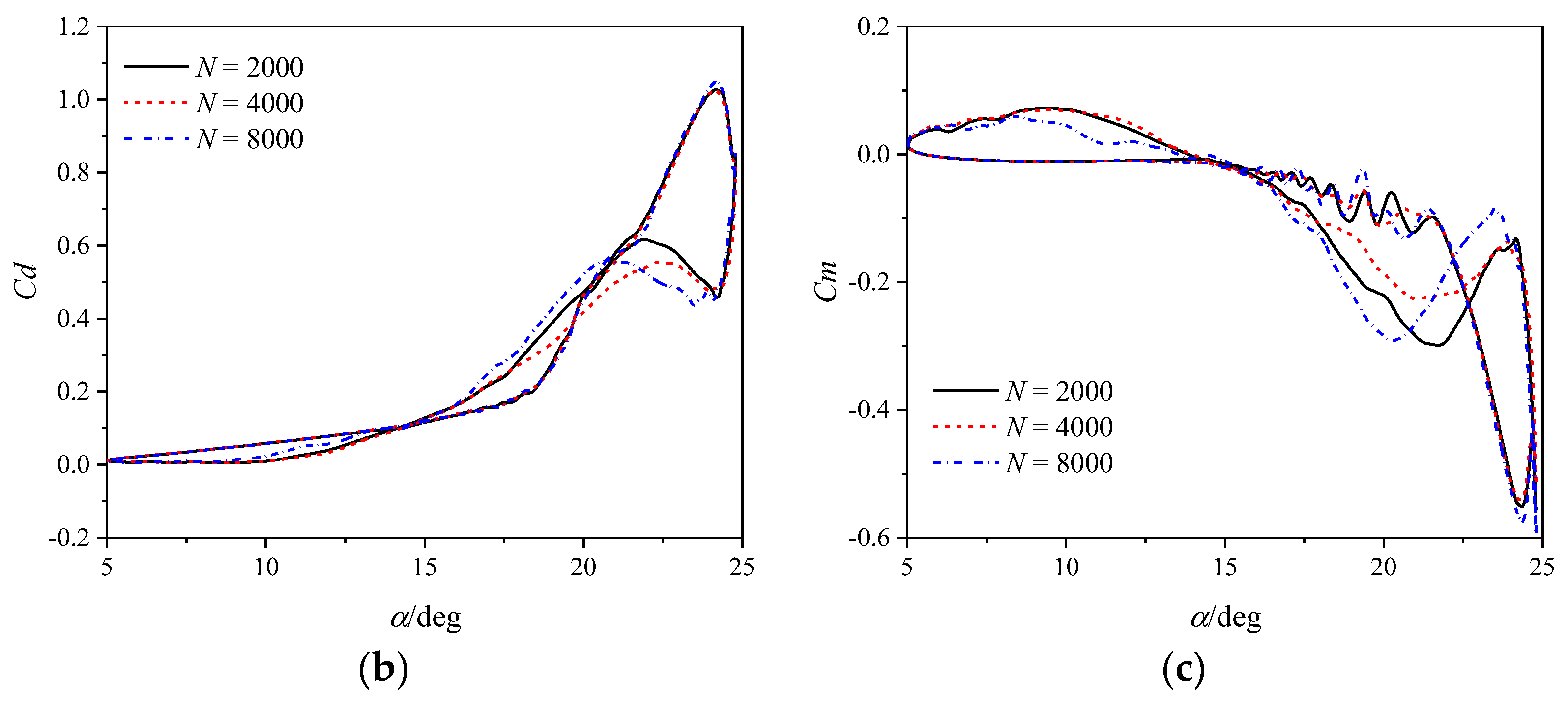 Aerospace 11 00470 g004b