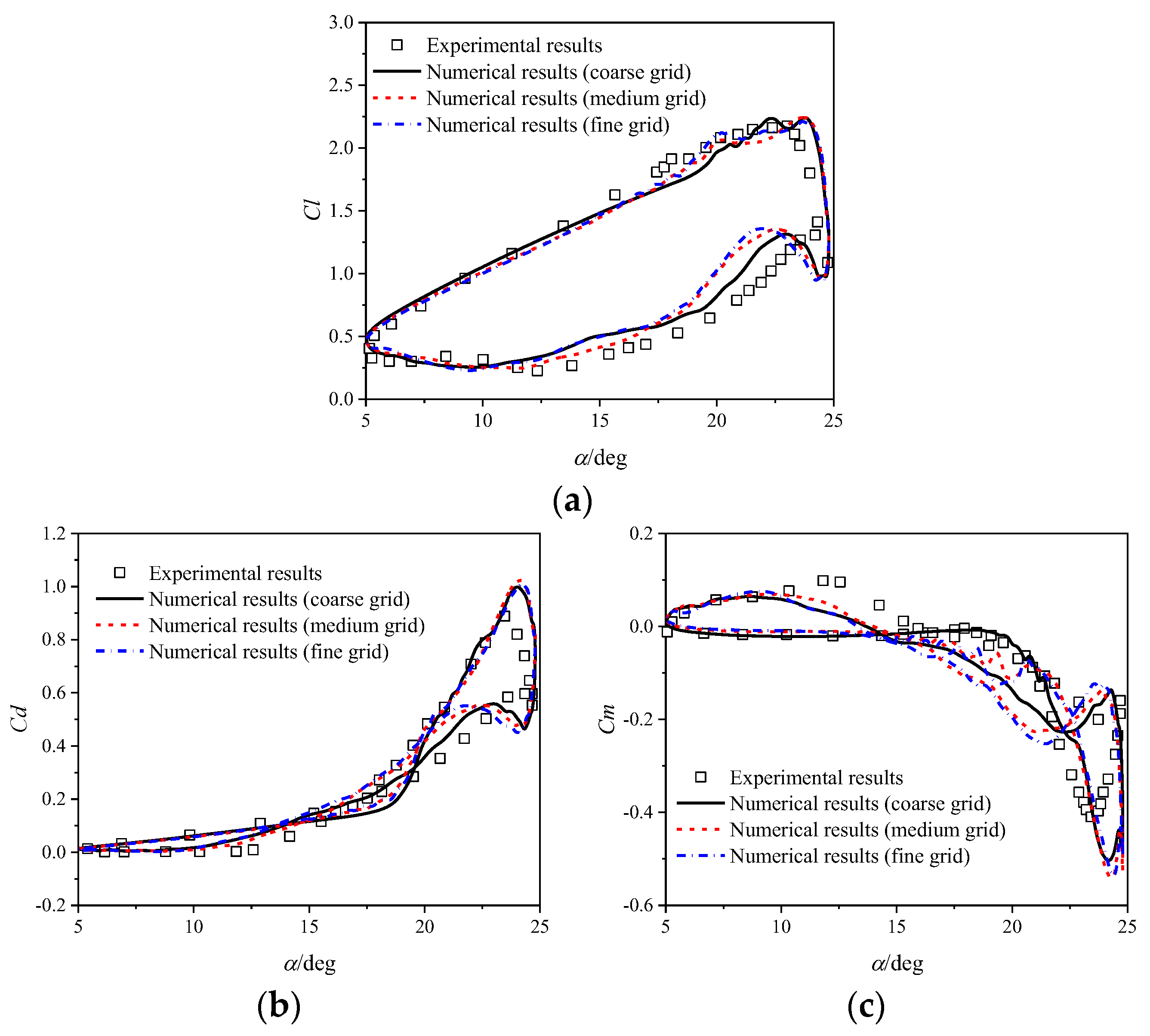 Aerospace 11 00470 g005