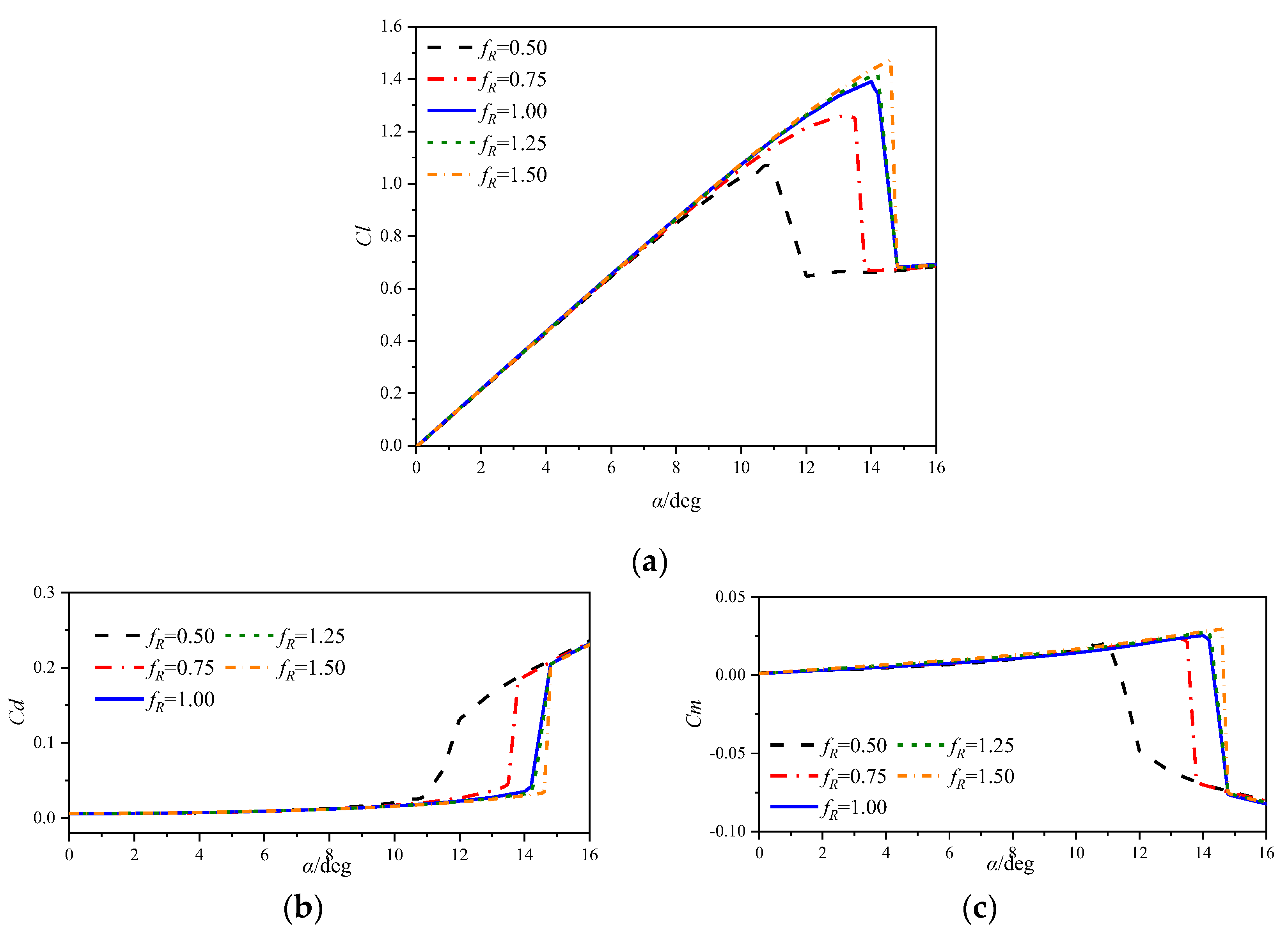 Aerospace 11 00470 g006