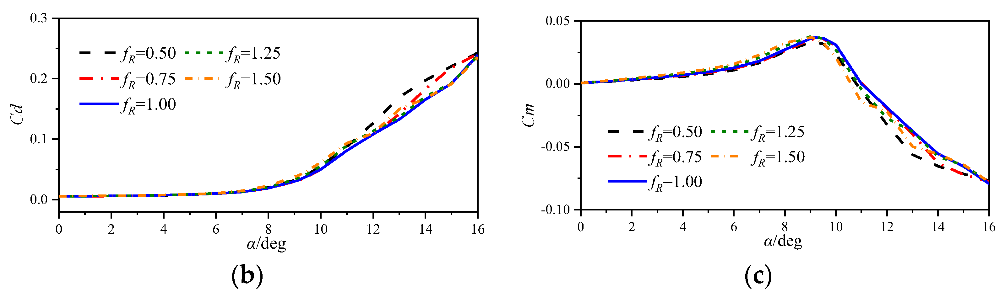 Aerospace 11 00470 g015b