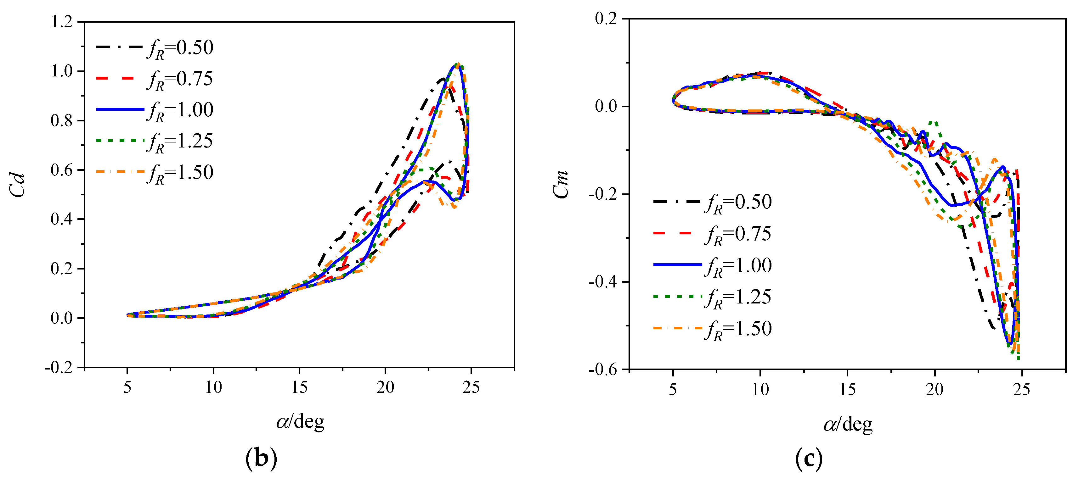 Aerospace 11 00470 g021b