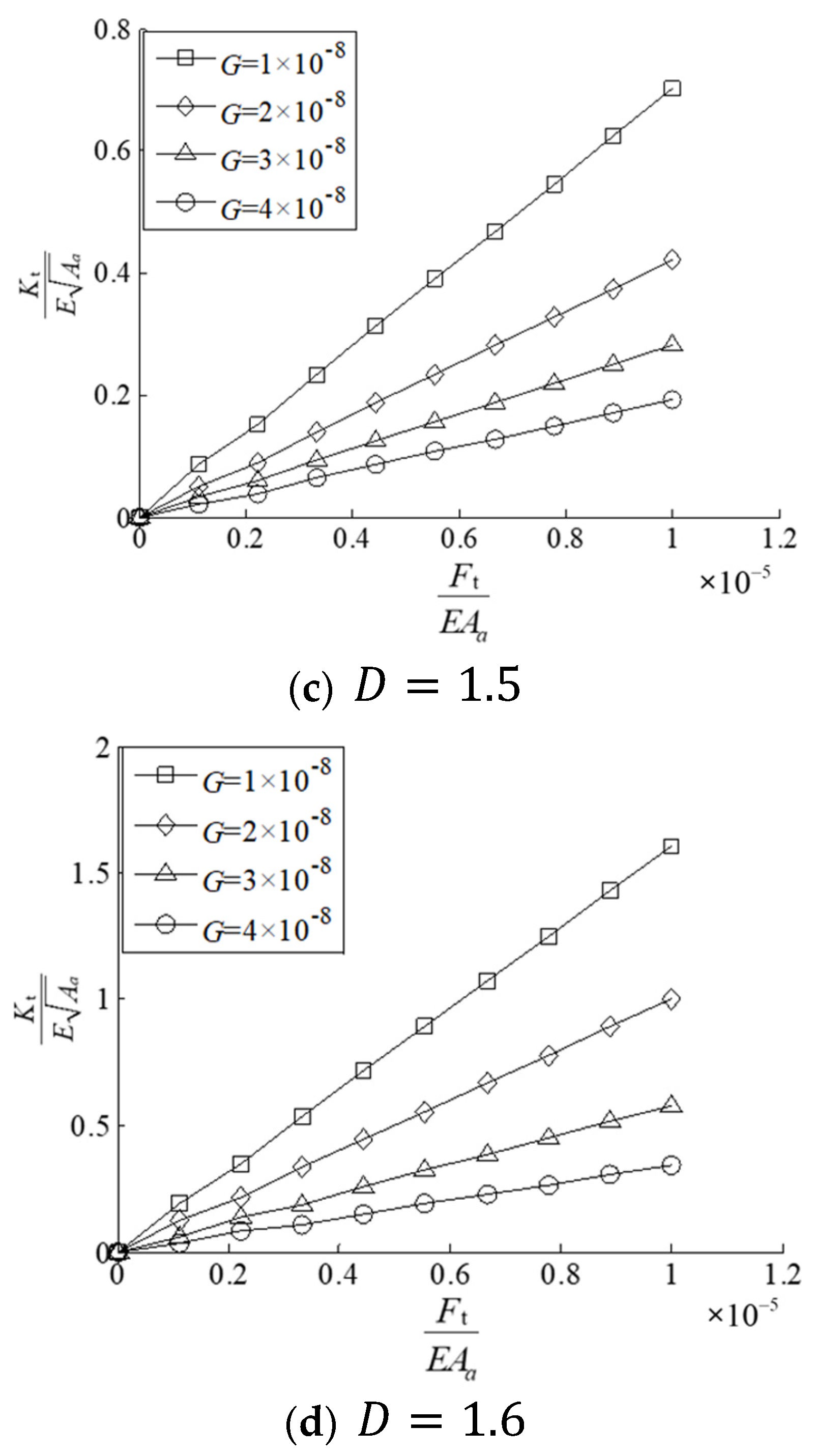 Aerospace 11 00472 g005b