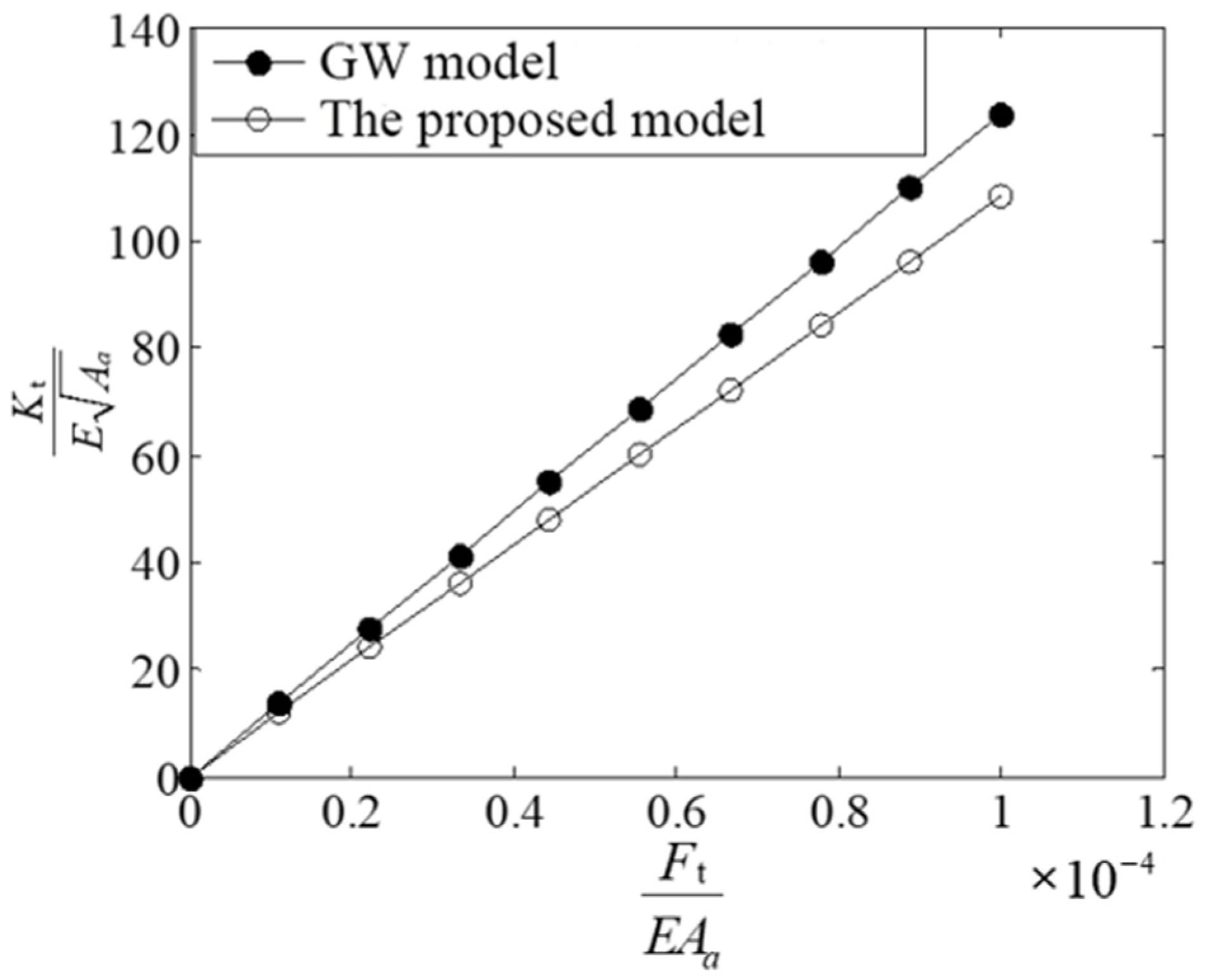 Aerospace 11 00472 g006
