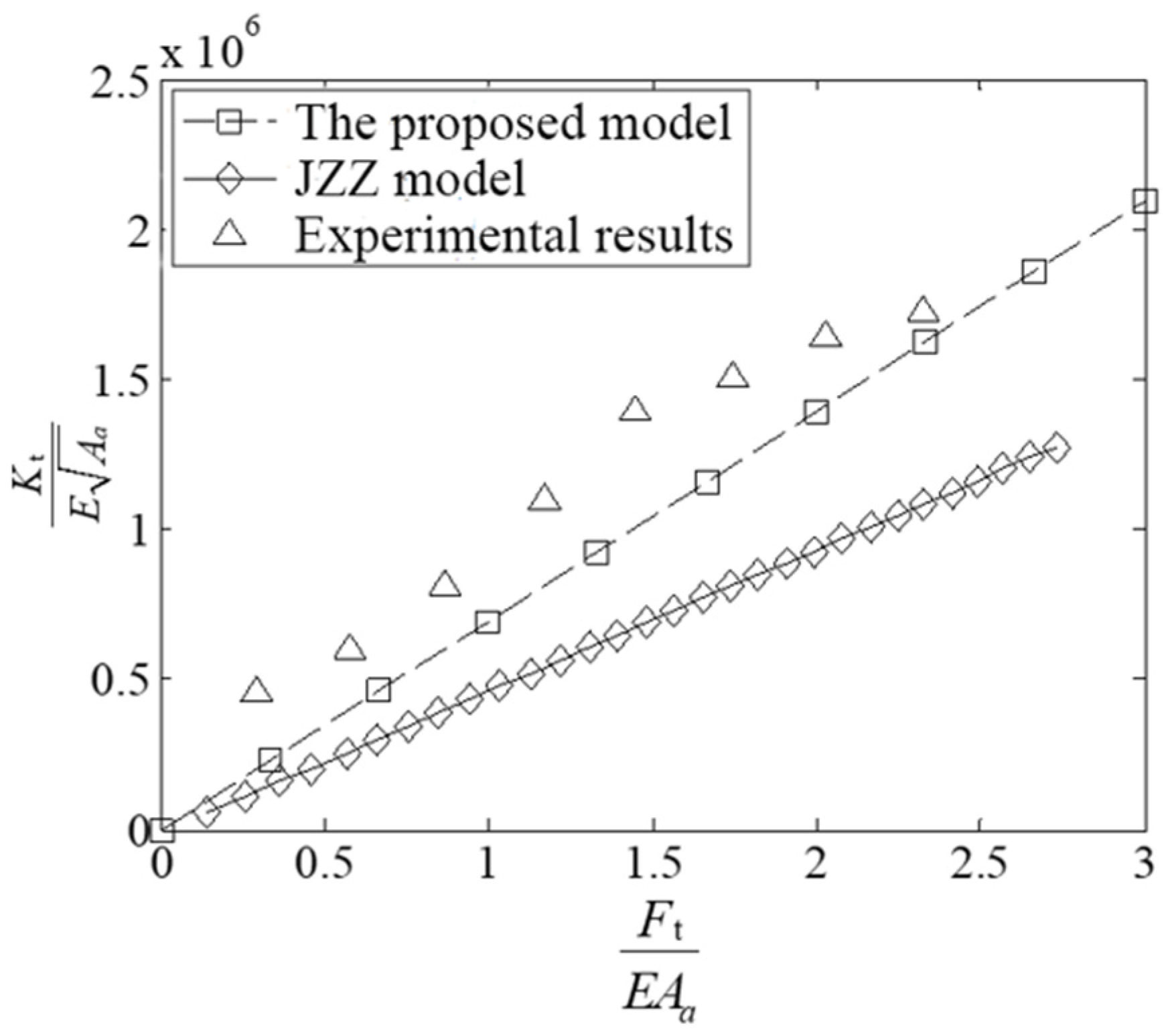 Aerospace 11 00472 g007