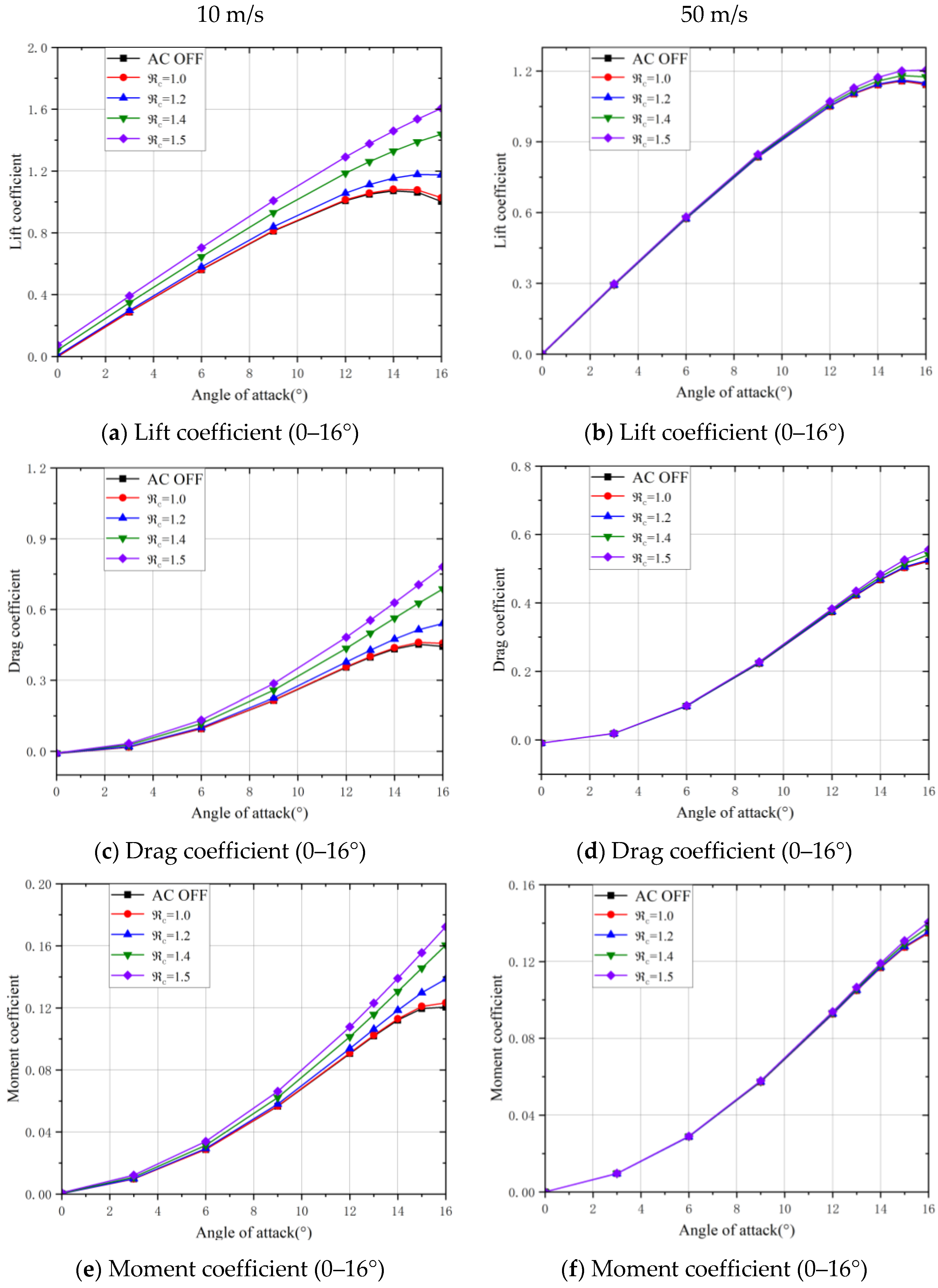 Aerospace 11 00474 g008