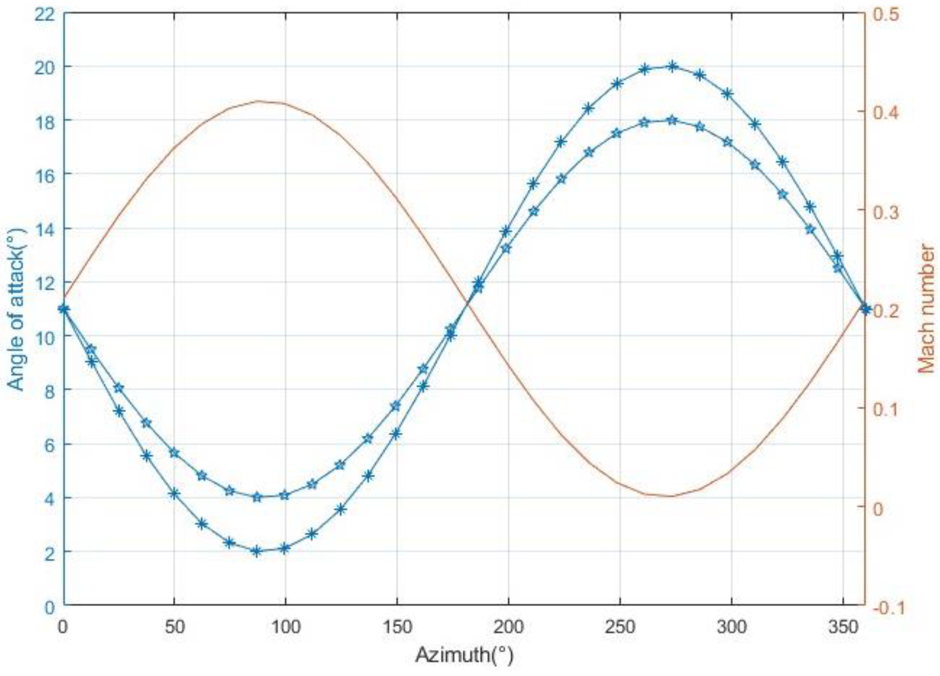 Aerospace 11 00474 g012