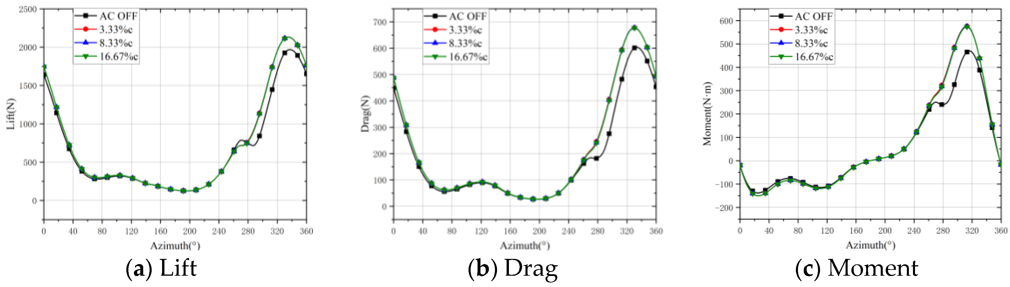 Aerospace 11 00474 g013