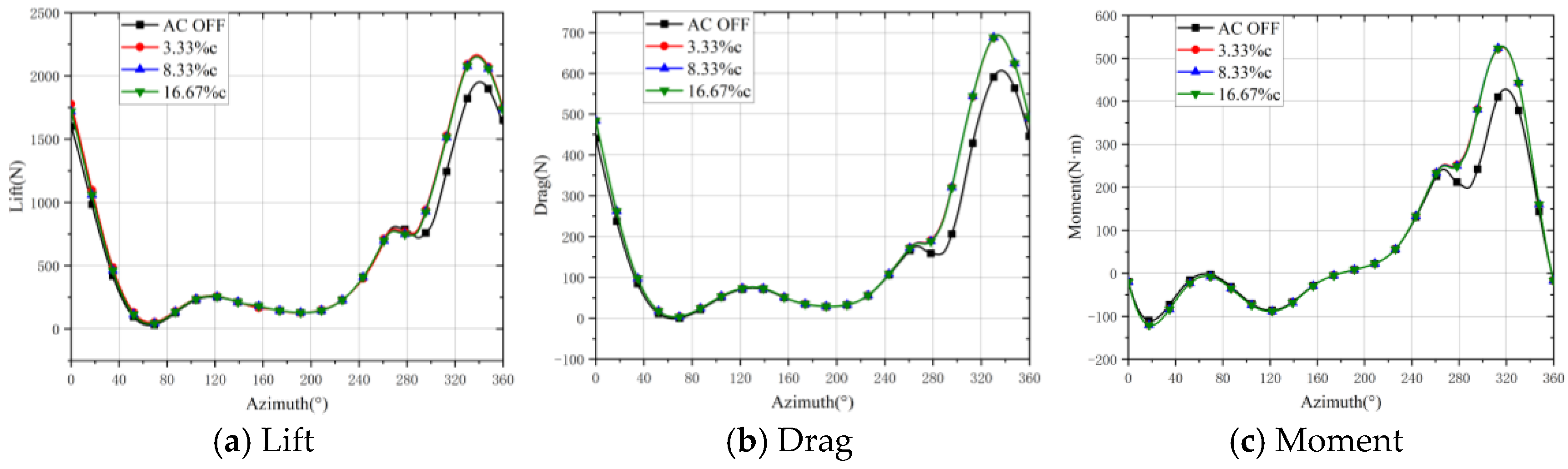 Aerospace 11 00474 g015
