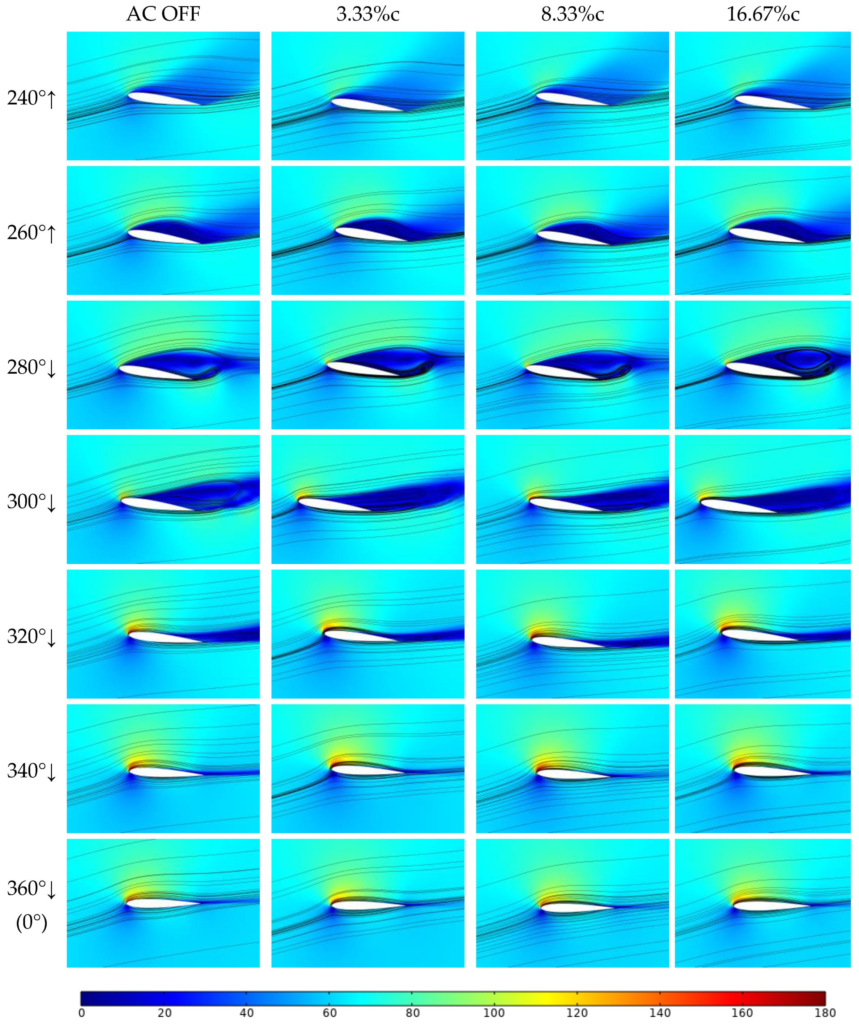 Aerospace 11 00474 g016