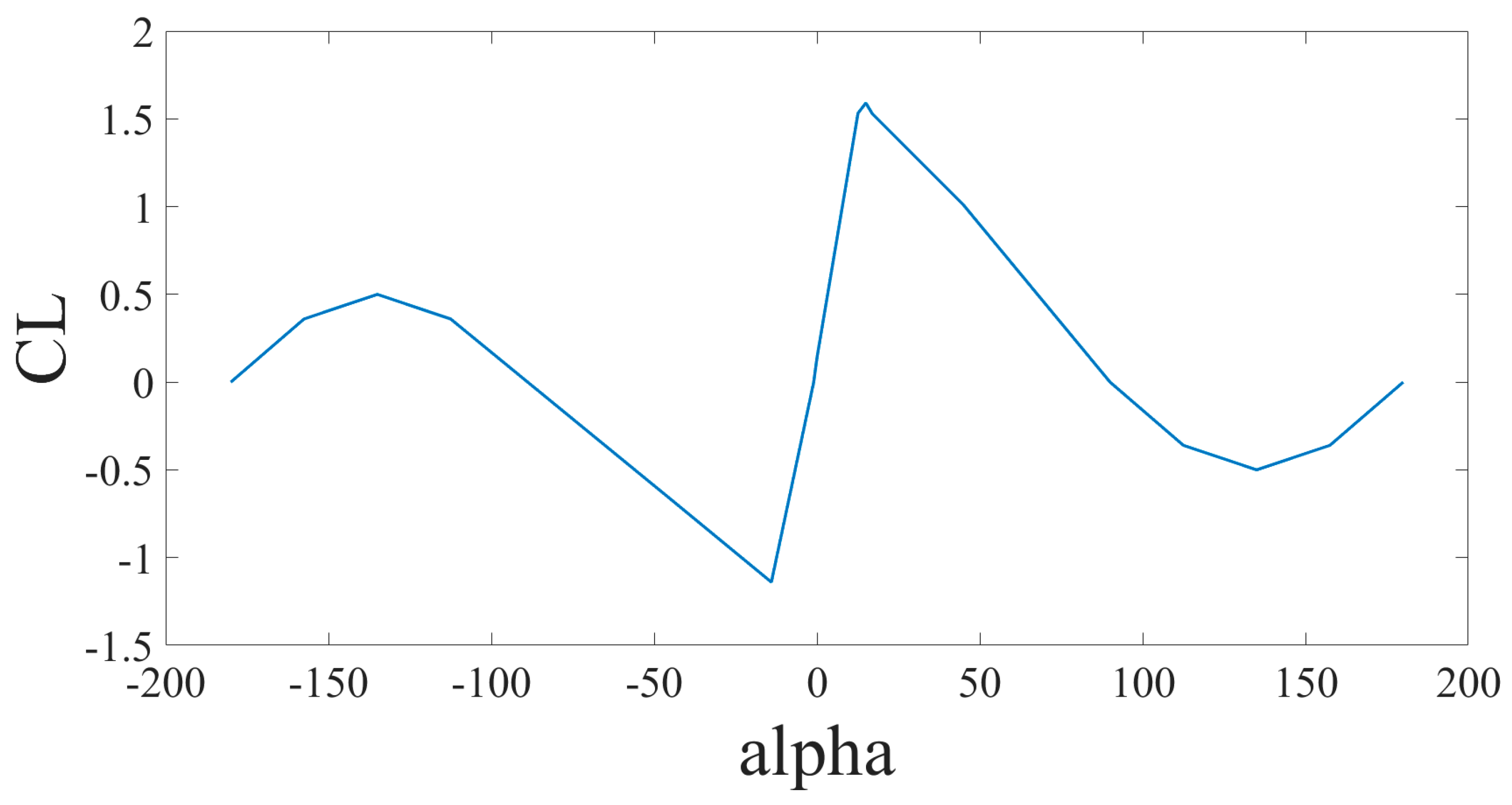 Aerospace 11 00476 g002