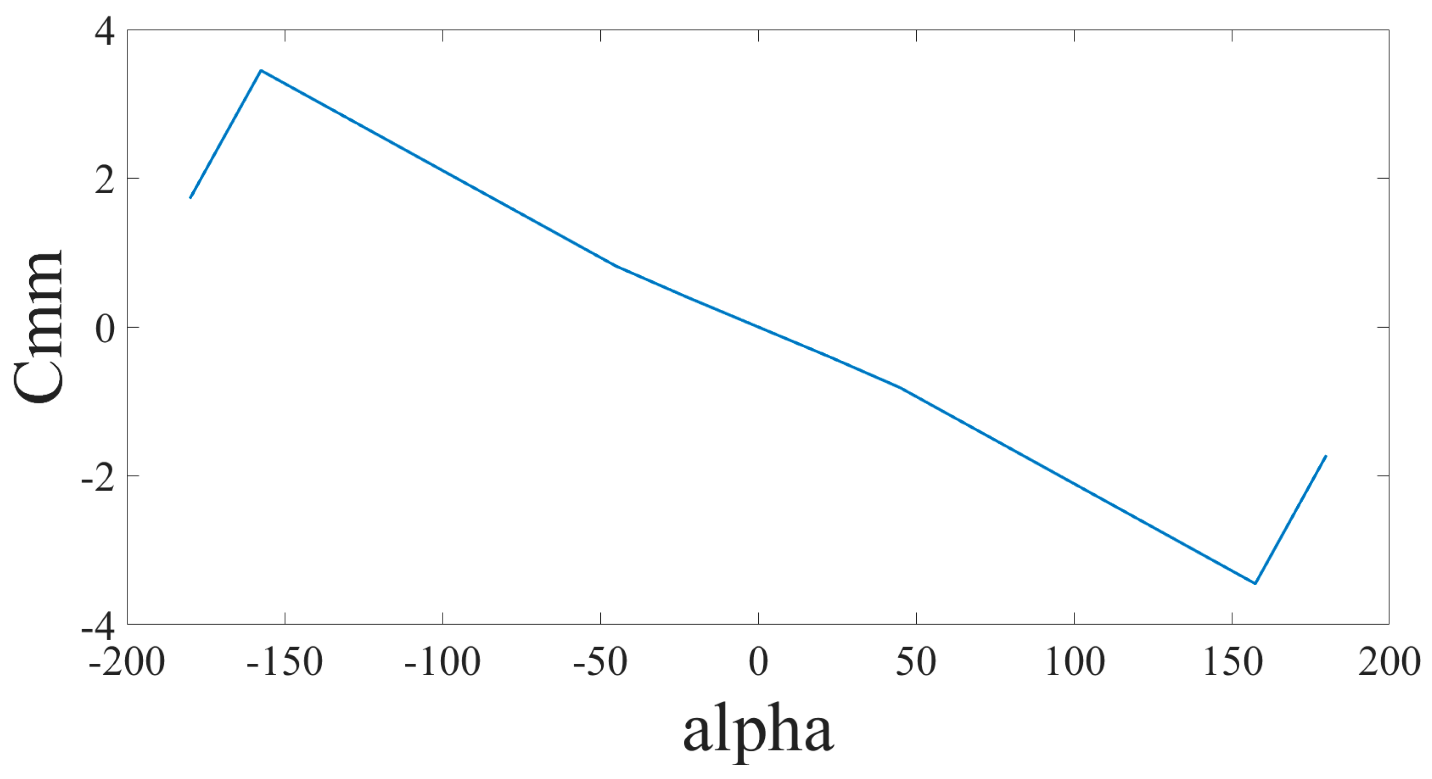Aerospace 11 00476 g003