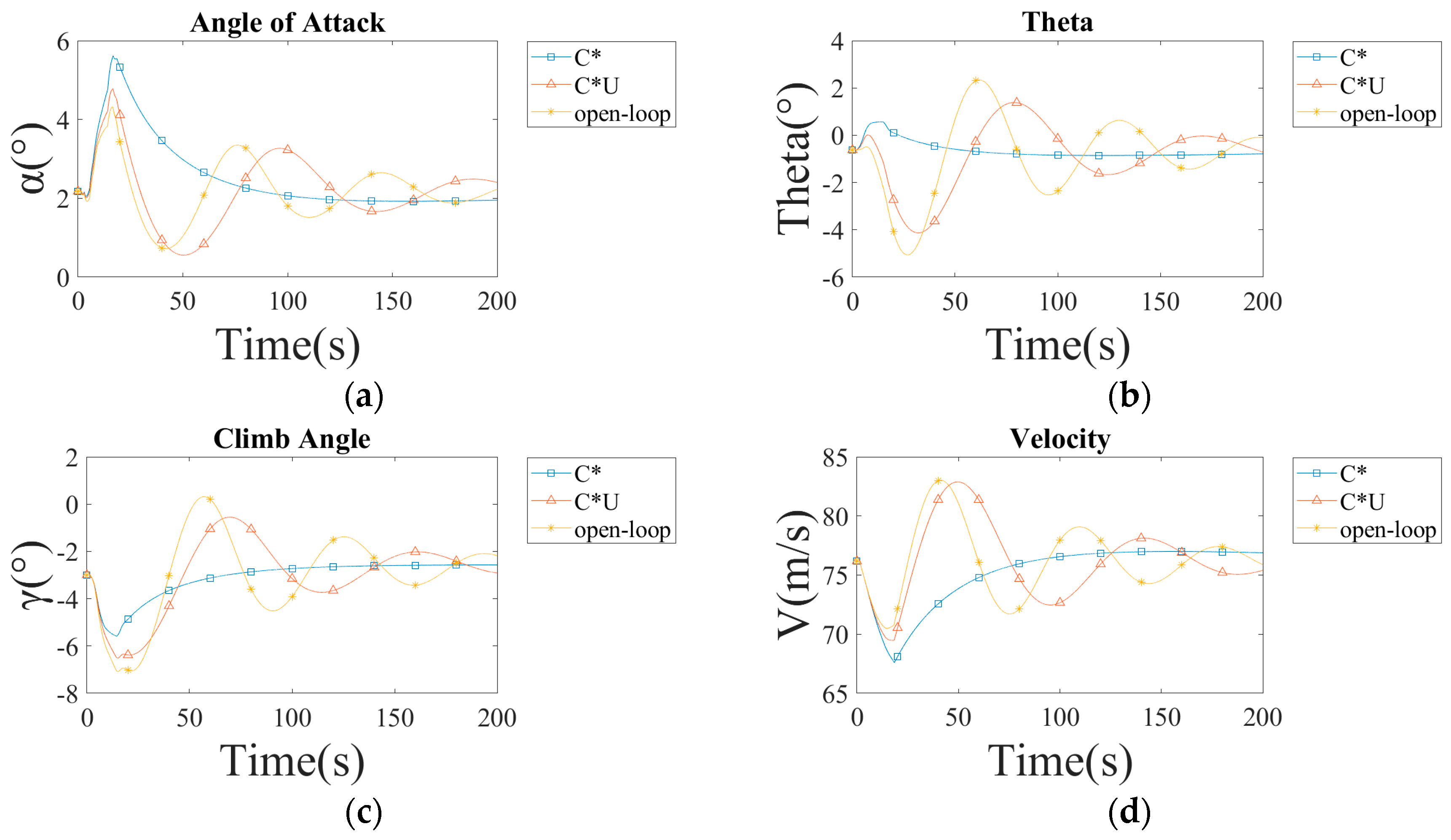 Aerospace 11 00476 g008